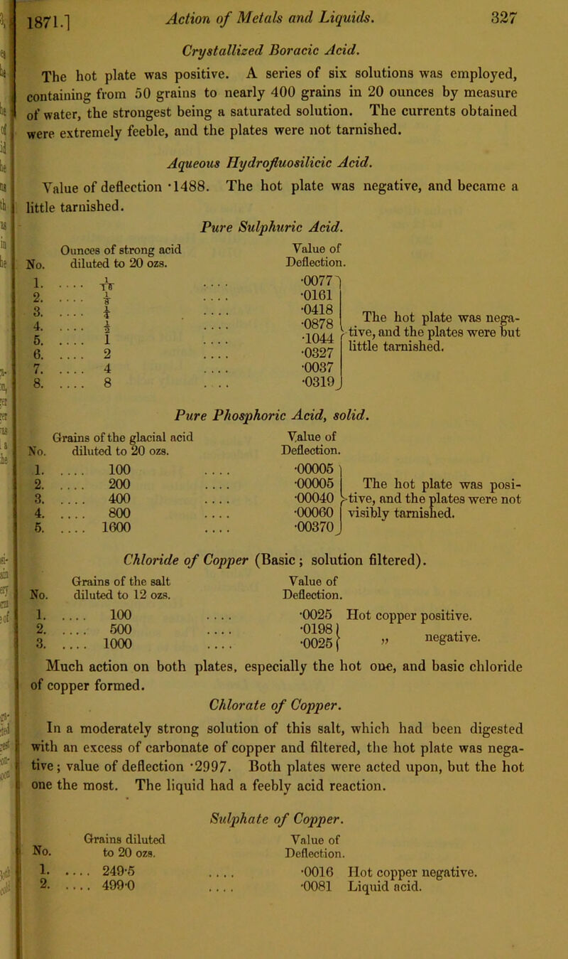 Crystallized Boracic Acid. The hot plate was positive. A series of six solutions was employed, containing from 50 grains to nearly 400 grains in 20 ounces by measure of water, the strongest being a saturated solution. The currents obtained were extremely feeble, and the plates were not tarnished. Aqueous Hydrojluosilicic Acid. Value of deflection IdSB. The hot plate was negative, and became a little tarnished. Pure Sulphuric Acid. No. 1. 2. 3. 4. 6. 6. 7. 8. Ounces of strong acid diluted to 20 ozs. 1 TT 1 ■S' 1 ? 1 3 1 2 4 8 Value of Deflection. •0077 •0161 •0878 plate was nega- •1044 plates were but •0327 tarnished. •0037 •0319 Pure Phosphoric Acid, solid. No. 1. 2. 3. 4. 6. Grains of the glacial acid diluted to 20 ozs. 100 200 400 800 1600 Value of Deflection. •00006 •00005 •00040 •00060 •00370 The hot plate was posi- -tive, and the plates were not ■visibly tarnished. Chloride of Copper (Basic; solution filtered). No. 1. 2. 3. Grains of the salt diluted to 12 ozs. ... 100 ... 500 ... 1000 Value of Deflection. •0026 Hot copper positive. •0198) •0026\ ” negative. Much action on both plates, especially the hot oue, and basic chloride of copper formed. Chlorate of Copper. In a moderately strong solution of this salt, which had been digested V with an excess of carbonate of copper and filtered, the hot plate was nega- tive ; value of deflection ‘2997. Both plates were acted upon, but the hot one the most. The liquid had a feebly acid reaction. Grains diluted to 20 ozs. .. 249^6 .. 499 0 Sulphate of Copper. Value of Deflection. •0016 •0081 Hot copper negative. Liquid acid.