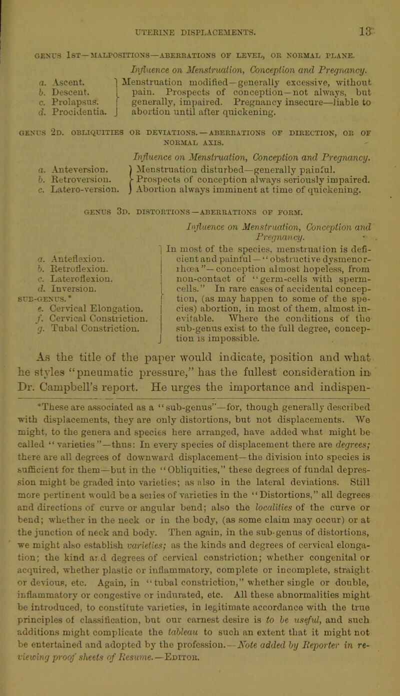 GENTS 1ST—MALPOSITIONS—ABERRATIONS OF LEVEL, OR NORMAL PLANE. a. Ascent. b. Descent. c. Prolapsus. d. Procidentia. Influence on Menstruation, Conception and Pregnancy. Menstruation modified—generally excessive, without pain. Prospects of conception—not always, but generally, impaired. Pregnancy insecure—liable to abortion until after quickening. GENUS 2d. OBLIQUITIES OR DEVIATIONS.— ABERRATIONS OF DIRECTION, OR OF NORMAL AXIS. Influence on Menstruation, Conception and Pregnancy. a. Anteversion. ) Menstruation disturbed—generally painful. b. Retroversion. j- Prospects of conception always seriously impaired. c. Latero-version. j Abortion always imminent at time of quickening. GENUS 3d. DISTORTIONS—ABERRATIONS OF FORM. Influence on Menstruation, Conception and Pregnancy. In most of the species, menstruation is defi- cient and painful—“ obstructive dysmenor- rbcea ”—conception almost hopeless, from non-contact of “germ-cells with sperm- cells.” In rare cases of accidental concep- tion, (as may happen to some of the spe- cies) abortion, in most of them, almost in- evitable. Where the conditions of the sub-genus exist to the full degree, concep- tion is impossible. As the title of the paper would indicate, position and what he styles “pneumatic pressure,” has the fullest consideration in. Dr. Campbell’s report. He urges the importance and indispen- a. Anteflexion. b. Retroflexion. c. Lateroflexion. d. Inversion. SUB-GENUS. * e. Cervical Elongation. f. Cervical Constriction. g. Tubal Constriction. ‘Theseare associated as a “sub-genus”—for, though generally described with displacements, they are only distortions, but not displacements. We might, to the genera and species here arranged, have added what might be called “ varieties’’—thus: In every species of displacement there are degrees; there are all degrees of downward displacement—the divisiou iuto species is sufficient for them—but in the “Obliquities,” these degrees of fundal depres- sion might be graded into varieties; as also in the lateral deviations. Still more pertinent would be a seiies of varieties in the “Distortions,” all degrees and directions of curve or angular bend; also the localities of the curve or bend; whether in the neck or in the body, (as some claim may occur) or at the junction of neck and body. Then again, in the sub-genus of distortions, we might also establish varieties; as the kinds and degrees of cervical elonga- tion; the kind ar d degrees of cervical constriction; whether congenital or acquired, whether plastic or inflammatory, complete or incomplete, straight or devious, etc. Again, in “ tubal constriction,” whether single or double, inflammatory or congestive or indurated, etc. All these abnormalities might be introduced, to constitute varieties, in legitimate accordance with the true principles of classification, but our earnest desire is to be useful, and such additions might complicate the tableau to such an extent that it might not be entertained and adopted by the profession.— Note added by Beporter in re- viewing proof sheets of Ilesume. —Editor.