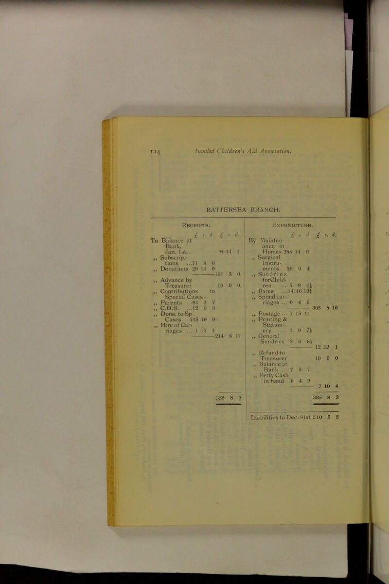 BATTERSEA BRANCH. Receipts. £ s. d. £ s. d. To Balance at Bank, Jan. 1st... 9 14 4 ,, Subscrip- tions ...71 9 0 ,, Donations 29 16 0 101 5 0 ,, Advance by Treasurer 10 0 0 ,, Contributions to Special Cases— „ Parents ...84 3 7 „ C.O.S. ...12 9 3 ,, Dons, to Sp. Cases 115 19 9 ,, Hire of Car- riages ... 1 16 4 214 8 11 Expenditure. £ s. d. £ s. d. By Mainten- ance in Homes 255 14 9 ,, Surgical Instru- ments 29 0 4 ,, Sun dr i e s forChild- ren ... 5 9 4£ „ Fares ...14 16 10i ,, Spinal car- riages ... 0 4 6 305 5 10 ,, Postage... 7 15 11 „ Printing & Station- ery ... 2 9 71 ,, General Sundries 2 6 6£ 12 12 1 ,, Refund to Treasurer 10 0 0 ,, Balance at Bank ... 7 5 7 ,, Petty Cash in hand 0 4 9 7 10 4 335 8 3