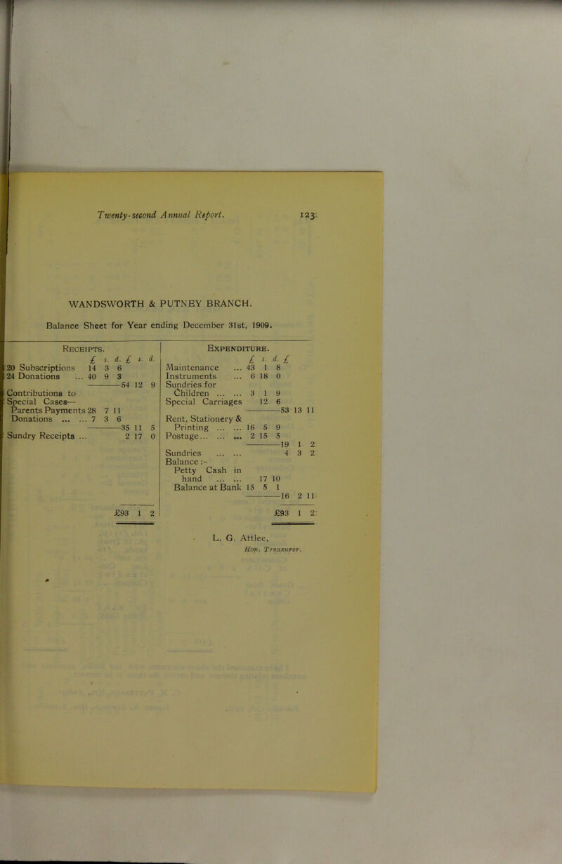 WANDSWORTH & PUTNEY BRANCH. Balance Sheet for Year ending December 31st, 1909. Receipts. Expenditure. £ s. d- £ s. d. £ s. d- £ 20 Subscriptions 14 3 6 Maintenance 43 1 8 24 Donations 40 9 3 Instruments 6 18 0 —54 12 9 Sundries for Contributions to Children 3 1 9 Special Cases— Special Carriages 12 6 Parents Payments 28 7 11 —53 13 11 Donations ... . .. 7 3 6 Rent, Stationery & —35 11 5 Printing 16 5 9 Sundry Receipts . 2 17 0 Postage 2 15 5 — 19 1 2 Sundries 4 3 2 Balance Petty Cash in hand 17 10 Balance at Bank 15 5 1 — 16 2 11 £93 1 2 £93 1 2 L. G. Attlee, Son. Treasurer.