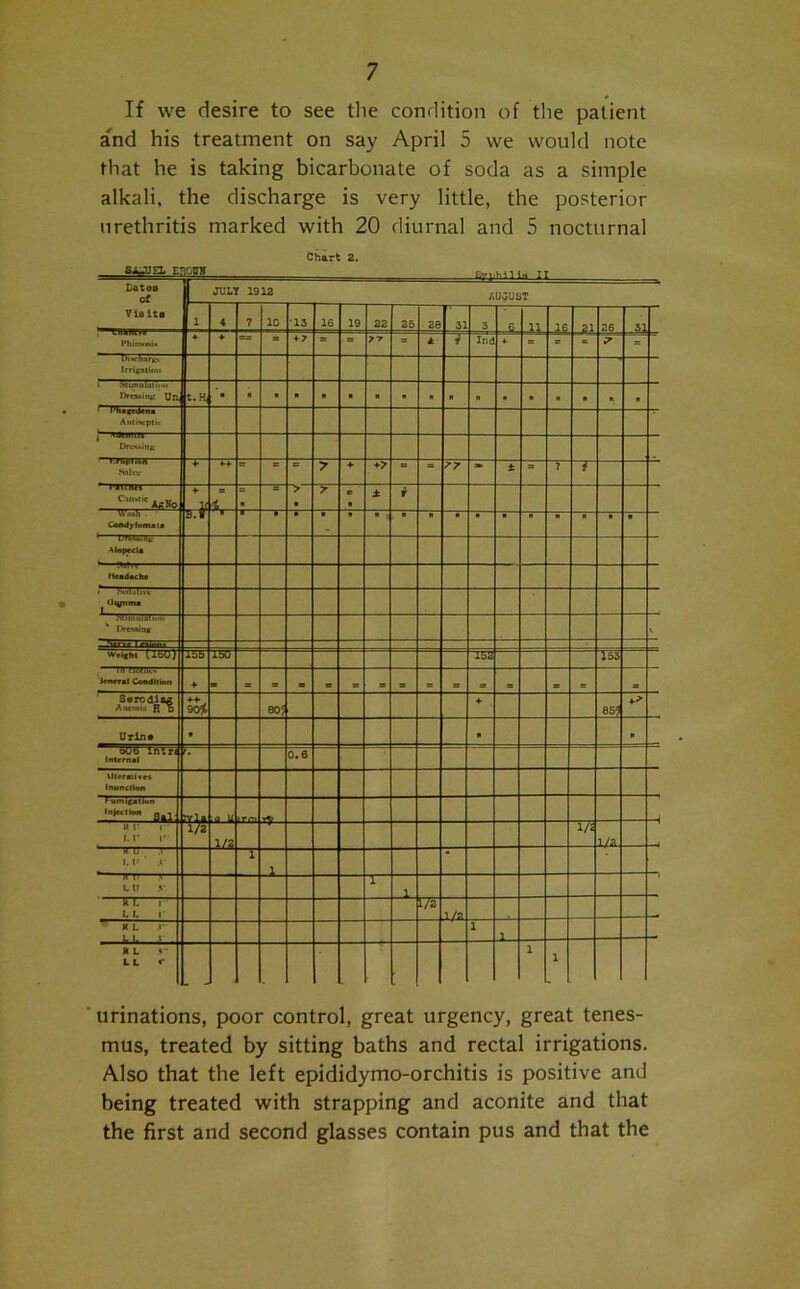 If we desire to see the condition of the patient and his treatment on say April 5 we would note that he is taking bicarbonate of soda as a simple alkali, the discharge is very little, the posterior urethritis marked with 20 diurnal and 5 nocturnal Chart 2. urinations, poor control, great urgency, great tenes- mus, treated by sitting baths and rectal irrigations. Also that the left epididymo-orchitis is positive and being treated with strapping and aconite and that the first and second glasses contain pus and that the