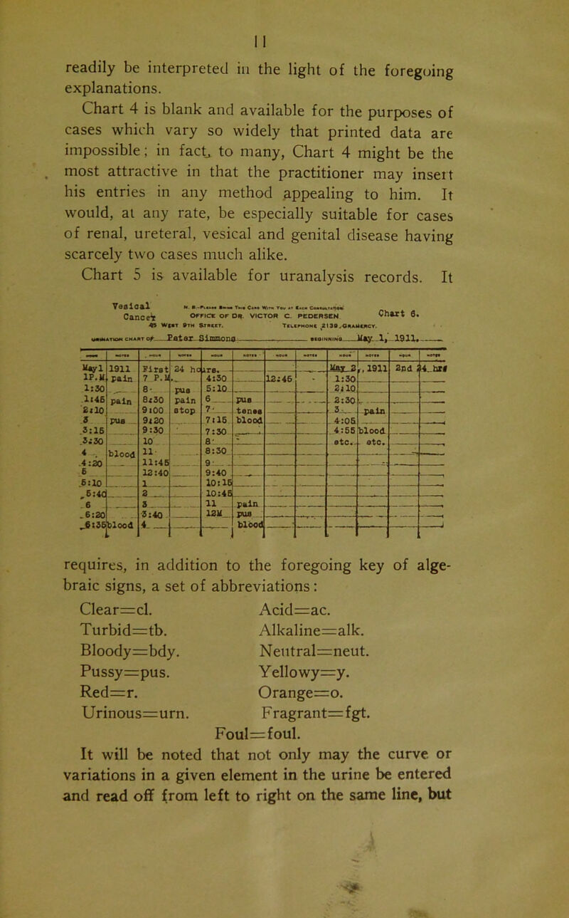 explanations. Chart 4 is blank and available for the purposes of cases which vary so widely that printed data are impossible; in fact, to many, Chart 4 might be the most attractive in that the practitioner may insert his entries in any method appealing to him. It would, at any rate, be especially suitable for cases of renal, ureteral, vesical and genital disease having scarcely two cases much alike. Chart 5 is available for uranalysis records. It VealC&l tmmm T»i« C»*» Wi’« Y«t* at !*<■ CmihuDW Cancet office of or. victor c. pedersen Chart 6. 4* W|IT »TH S.TNCCT. TlklPNONI 21 38 . GNAHIHCY. watMATioM chant of—Pat or. Simmono nioinnin'o May. 1, 1911, — . w »o„. -,T„ Uayl 1P.U 1:30 1:46 £<10 1911 First 24 ha May 2 ,.1911 2od 4_hrl pain pain 7 P.It 8- 8x30 9 100 4:30 12:46 . 1:30 pus pain 5:10. £<10 6 _ pus 2:30 7- 3_ 3 3:16 .3:30 4:20 E PUB 9<20 9:30 7:15 7:30 blood — —- 4:05 4:55 blood — —1 10 8- - blood 11- 11:45 12:40 1 8:30 9 9:40 10:16) 6:10 ,6:40 6 >6:20 ^6:35 2 10:45 3 11 12M blood . ■3:40 4 pus blood requires, in addition to the foregoing key of alge- braic signs, a set of abbreviations : Clear=cl. Turbid=tb. Bloody=bdy. Pussy=pus. Red=r. Urinous=urn. Acid=ac. Alkaline=alk. Neutral=neut. Yellowy=y. Orange=o. Fragrant=fgt. Foul=foul. It will be noted that not only may the curve or variations in a given element in the urine be entered and read off from left to right on the same line, but *