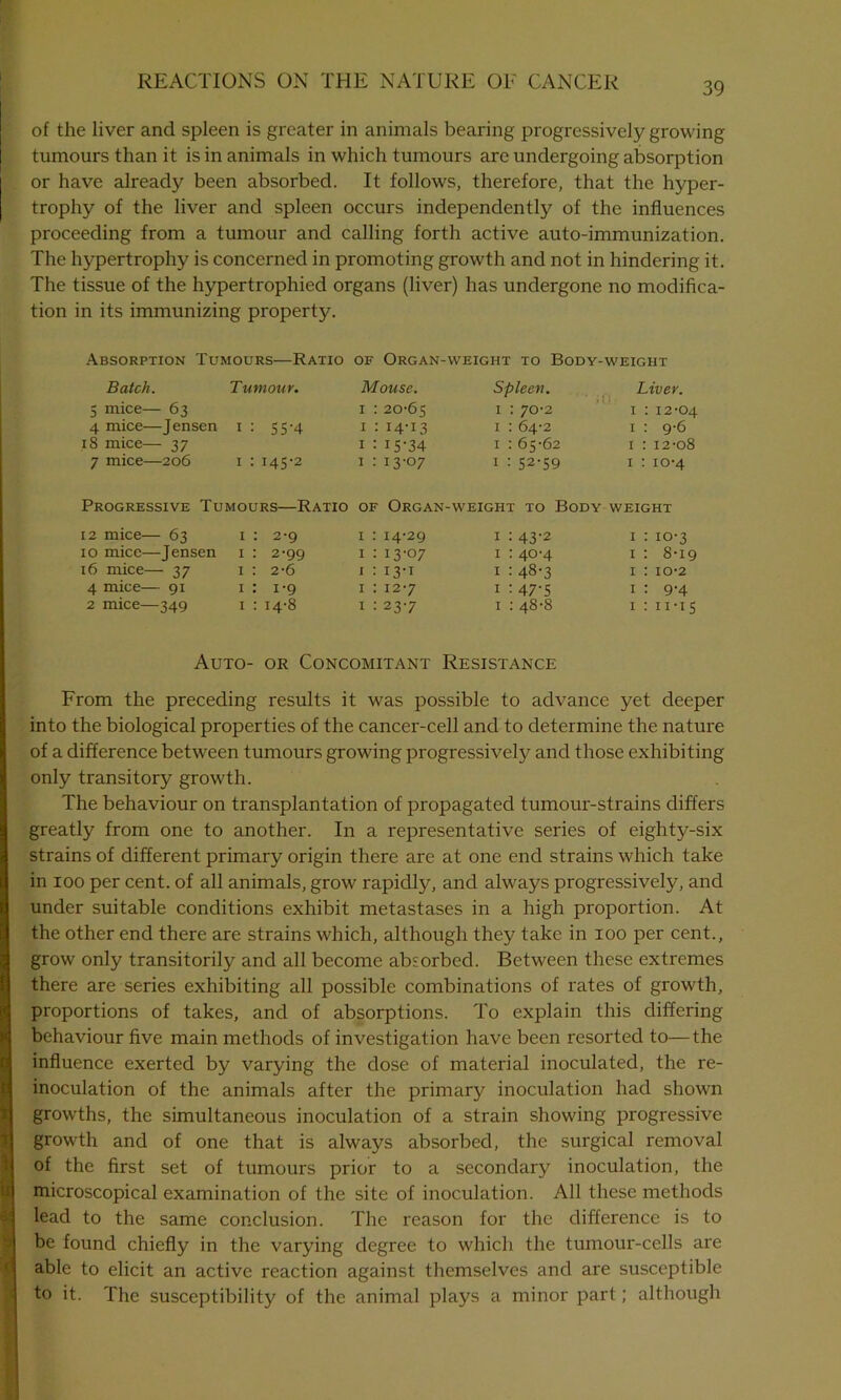 of the liver and spleen is greater in animals bearing progressively growing tumours than it is in animals in which tumours arc undergoing absorption or have already been absorbed. It follows, therefore, that the hyper- trophy of the liver and spleen occurs independently of the influences proceeding from a tumour and calling forth active auto-immunization. The hypertrophy is concerned in promoting growth and not in hindering it. The tissue of the hypertrophied organs (liver) has undergone no modifica- tion in its immunizing property. Absorption Tumours—Ratio of Organ-weight to Body-weight Batch. Tumour. Mouse. Spleen. Liver. 5 mice— 63 i : 20-65 i : 70-2 I : 12-04 4 mice—Jensen 1 : : 55-4 1 : 14-13 1 : 64-2 I : 9-6 18 mice— 37 1 : 15-34 1 : 65-62 I : 12-08 7 mice—206 1 : 145-2 1 : 13-07 1 : 52-59 I : 10-4 Progressive Tumours—Ratio OF Organ-weight to Body WEIGHT 12 mice— 63 1 : 2-9 1 : 14-29 1 : 43-2 I : 10-3 10 mice—Jensen [ : 2-99 1 : 13-07 1 : 40-4 I : 8-19 16 mice— 37 t : 2-6 1 : i3-i 1 : 48-3 I : 10-2 4 mice— 91 i : 1-9 1 : 12-7 1 : 47-5 I : 9-4 2 mice—349 1 : 14-8 1 : 23-7 1 : 48-8 I : 11-15 Auto- or Concomitant Resistance From the preceding results it was possible to advance yet deeper into the biological properties of the cancer-cell and to determine the nature of a difference between tumours growing progressively and those exhibiting only transitory growth. The behaviour on transplantation of propagated tumour-strains differs greatly from one to another. In a representative series of eighty-six strains of different primary origin there are at one end strains which take in ioo per cent, of all animals, grow rapidly, and always progressively, and under suitable conditions exhibit metastases in a high proportion. At the other end there are strains which, although they take in ioo per cent., grow only transitorily and all become absorbed. Between these extremes there are series exhibiting all possible combinations of rates of growth, proportions of takes, and of absorptions. To explain this differing behaviour five main methods of investigation have been resorted to—the influence exerted by varying the dose of material inoculated, the re- inoculation of the animals after the primary inoculation had shown growths, the simultaneous inoculation of a strain showing progressive growth and of one that is always absorbed, the surgical removal of the first set of tumours prior to a secondary inoculation, the microscopical examination of the site of inoculation. All these methods lead to the same conclusion. The reason for the difference is to be found chiefly in the varying degree to which the tumour-cells are able to elicit an active reaction against themselves and are susceptible to it. The susceptibility of the animal plays a minor part; although