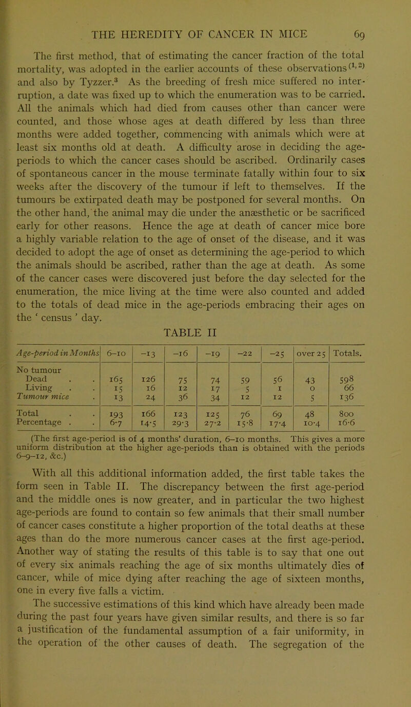 The first method, that of estimating the cancer fraction of the total mortality, was adopted in the earlier accounts of these observations(1,2) and also by Tyzzer.3 As the breeding of fresh mice suffered no inter- ruption, a date was fixed up to which the enumeration was to be carried. All the animals which had died from causes other than cancer were counted, and those whose ages at death differed by less than three months were added together, commencing with animals which were at least six months old at death. A difficulty arose in deciding the age- periods to which the cancer cases should be ascribed. Ordinarily cases of spontaneous cancer in the mouse terminate fatally within four to six weeks after the discovery of the tumour if left to themselves. If the tumours be extirpated death may be postponed for several months. On the other hand, the animal may die under the anaesthetic or be sacrificed early for other reasons. Hence the age at death of cancer mice bore a highly variable relation to the age of onset of the disease, and it was decided to adopt the age of onset as determining the age-period to which the animals should be ascribed, rather than the age at death. As some of the cancer cases were discovered just before the day selected for the enumeration, the mice living at the time were also counted and added to the totals of dead mice in the age-periods embracing their ages on the ‘ census ’ day. TABLE II A ge-period in M onths 6-10 -13 -l6 -19 -22 -25 over 25 Totals. No tumour Dead 165 126 75 74 59 56 43 598 Living 15 16 12 17 5 I 0 66 Tumour mice 13 24 36 34 12 12 5 136 Total 193 166 123 125 76 69 48 800 Percentage . 6-7 r4'5 29-3 27*2 15'8 17-4 10-4 16-6 (The first age-period is of 4 months’ duration, 6-10 months. This gives a more uniform distribution at the higher age-periods than is obtained with the periods 6-9-12, &c.) With all this additional information added, the first table takes the form seen in Table II. The discrepancy between the first age-period and the middle ones is now greater, and in particular the two highest age-periods are found to contain so few animals that their small number of cancer cases constitute a higher proportion of the total deaths at these ages than do the more numerous cancer cases at the first age-period. Another way of stating the results of this table is to say that one out of every six animals reaching the age of six months ultimately dies of cancer, while of mice dying after reaching the age of sixteen months, one in every five falls a victim. The successive estimations of this kind which have already been made during the past four years have given similar results, and there is so far a justification of the fundamental assumption of a fair uniformity, in the operation of the other causes of death. The segregation of the