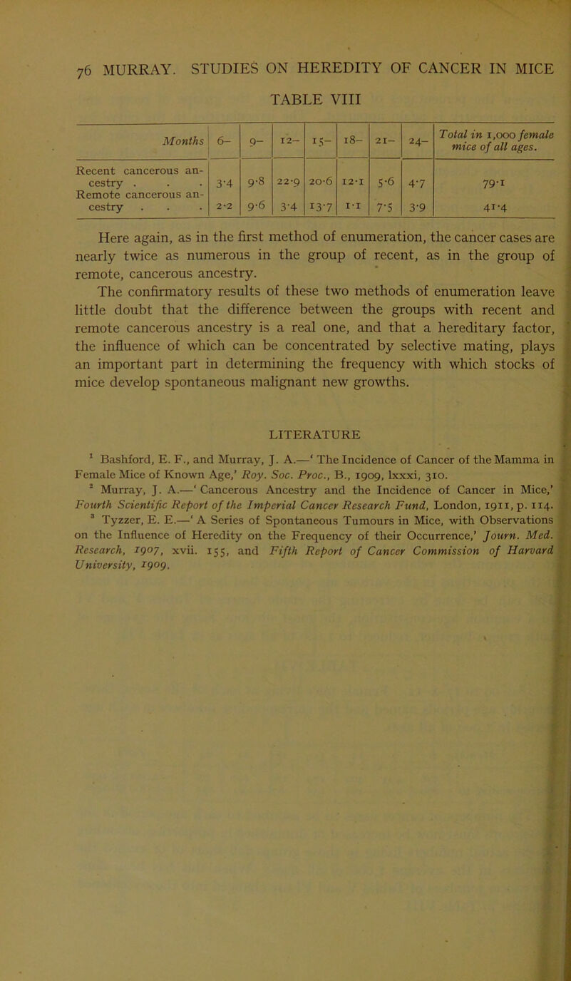 TABLE VIII Months 6- 9- 12- 15- 18- 21- 24- Total in 1,000 female mice of all ages. Recent cancerous an- cestry . 3-4 9-8 22*9 20-6 12*1 5-6 47 79-1 Remote cancerous an- cestry 2*2 9-6 3'4 137 I-I 7‘5 3'9 41-4 Here again, as in the first method of enumeration, the cancer cases are nearly twice as numerous in the group of recent, as in the group of remote, cancerous ancestry. The confirmatory results of these two methods of enumeration leave little doubt that the difference between the groups with recent and remote cancerous ancestry is a real one, and that a hereditary factor, the influence of which can be concentrated by selective mating, plays ; an important part in determining the frequency with which stocks of mice develop spontaneous malignant new growths. LITERATURE m 1 Bashford, E. F., and Murray, J. A.—‘ The Incidence of Cancer of the Mamma in Female Mice of Known Age,’ Roy. Soc. Proc., B., 1909, lxxxi, 310. 2 Murray, J. A.—‘ Cancerous Ancestry and the Incidence of Cancer in Mice,’ Fourth Scientific Report of the Imperial Cancer Research Fund, London, 1911, p. 114. 3 Tyzzer, E. E.—‘ A Series of Spontaneous Tumours in Mice, with Observations on the Influence of Heredity on the Frequency of their Occurrence,’ Journ. Med. Research, 1907, xvii. 155, and Fifth Report of Cancer Commission of Harvard University, 1909.