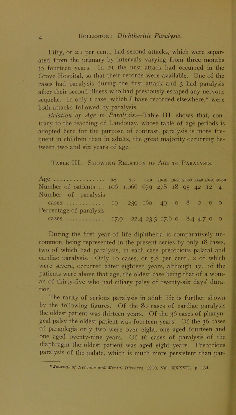 Fifty, or 2.1 per cent., had second attacks, which were separ- ated from the primary by intervals varying from three months to fourteen years. In 21 the first attack had occurred in the Grove Hospital, so that their records were available. One of the cases had paralysis during the first attack and 3 had paralysis after their second illness who had previously escaped any nervous sequelae. In only i case, which I have recorded elsewhere,* were both attacks followed by paralysis. Relation of Age to Paralysis.—Table HI. shows that, con- trary to the teaching of Landouzy, whose table of age periods is adopted here for the purpose of contrast, paralysis is more fre- quent in children than in adults, the great majority occurring be- tween two and six years of age. Table III. Showing Relation of Age to Paralysis. Age 0-2 2-C 6-10 10-18 18-20 20-30 30-40 40-50 60-60 Number of patients .. io6 i,o66 679 278 18 95 42 12 4 Number of paralysis cases 19 239 160 49 o 8 2 o o Percentage of paralysis cases 17.9 22.4 23.5 17.6 o 8.4 4.7 o o During the first year of life diphtheria is comparatively un- common, being represented in the present series by only 18 cases, two of which had paralysis, in each case precocious palatal and cardiac paralysis. Only 10 cases, or 5.8 per cent., 2 of whicli were severe, occurred after eighteen years, although 171 of the patients were above that age, the oldest case being that of a wom- an of thirty-five who had ciliary palsy of twenty-six days’ dura- tion. The rarity of serious paralysis in adult life is further shown by the following figures. Of the 80 cases of cardiac paralysis the oldest patient was thirteen years. Of the 36 cases of pharyn- geal palsy the oldest patient was fourteen years. Of the 36 cases of paraplegia only two were over eight, one aged fourteen and one aged twenty-nine years. Of 16 cases of paralysis of the diaphragm the oldest patient was aged eight years. Precocious paralysis of the palate, which is much more persistent than par- • Journal of Nervotts and Mental Diseases, 1910, Vol. XXXVII., p. 164.