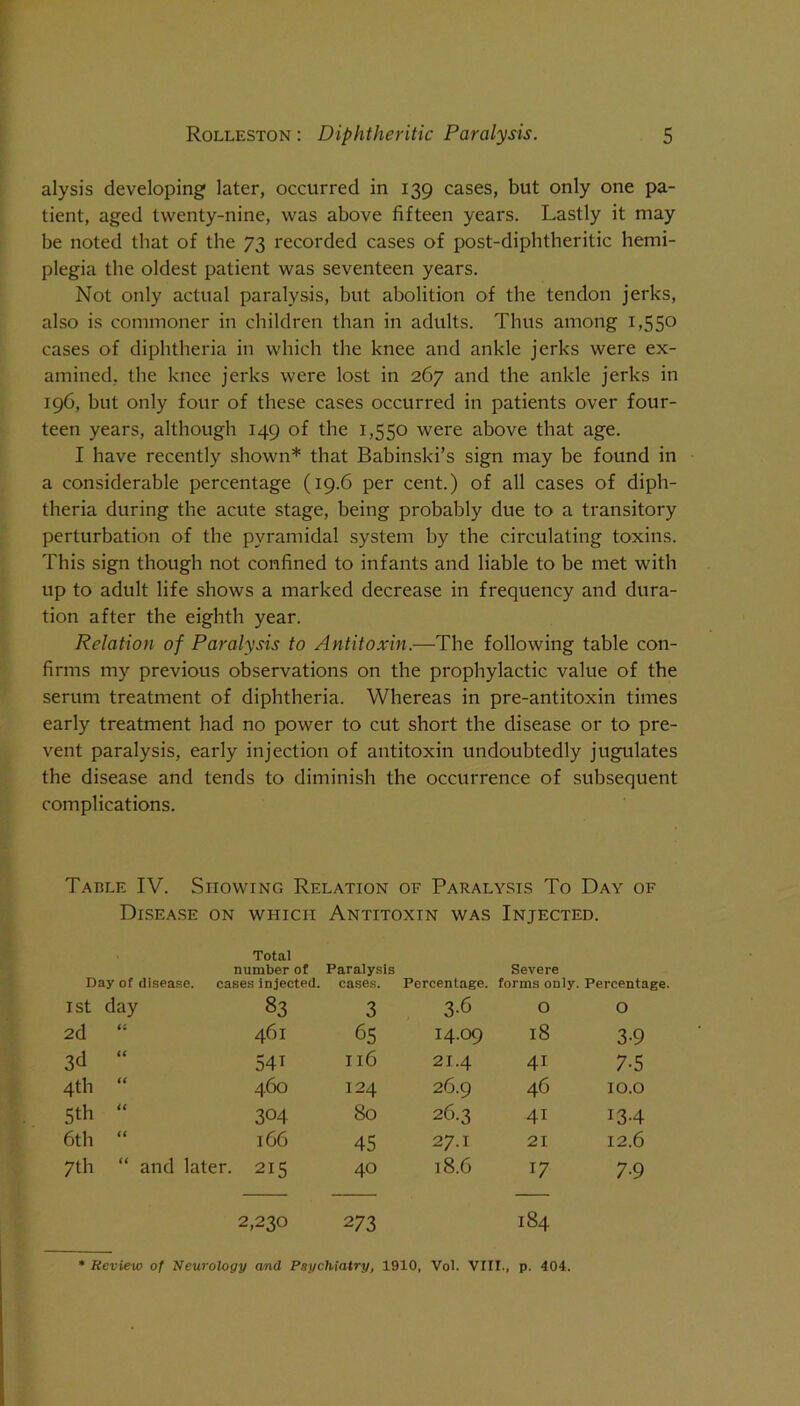 alysis developing later, occurred in 139 cases, but only one pa- tient, aged twenty-nine, was above fifteen years. Lastly it may be noted that of the 73 recorded cases of post-diphtheritic hemi- plegia the oldest patient was seventeen years. Not only actual paralysis, but abolition of the tendon jerks, also is commoner in children than in adults. Thus among 1,550 cases of diphtheria in which the knee and ankle jerks were ex- amined, the knee jerks were lost in 267 and the ankle jerks in 196, but only four of these cases occurred in patients over four- teen years, although 149 of the 1,550 were above that age. I have recently shown* that Babinski’s sign may be found in a considerable percentage (19.6 per cent.) of all cases of diph- theria during the acute stage, being probably due to a transitory perturbation of the pyramidal system by the circulating toxins. This sign though not confined to infants and liable to be met with up to adult life shows a marked decrease in frequency and dura- tion after the eighth year. Relation of Paralysis to Antitoxin.—The following table con- firms my previous observations on the prophylactic value of the serum treatment of diphtheria. Whereas in pre-antitoxin times early treatment had no power to cut short the disease or to pre- vent paralysis, early injection of antitoxin undoubtedly jugulates the disease and tends to diminish the occurrence of subsequent complications. Table IV. Showing Relation of Paralysis To Day of Disease on which Antitoxin was Injected. Total number of Paralysis Severe Day of disease. cases injected, cases. Percentage, forms only. Percentage. 1st day 83 3 3-6 0 0 2d ii 461 65 14.09 18 3-9 3d U 54t 116 21.4 41 7-5 4th (( 460 124 26.9 46 10.0 5th (( 304 80 26.3 41 134 6th (( 166 45 27.1 21 12.6 7th “ and later. 215 40 18.6 17 7-9 2,230 273 184 * Review of Neurology and Psychiatry, 1910, Vol. VIII., p. 404.