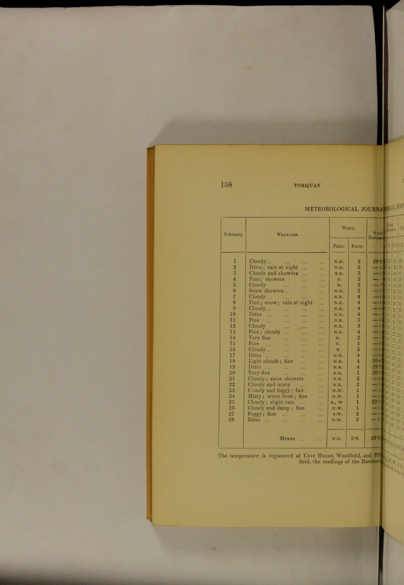METEOROLOGICAL JOURN A P1'1 Wind. ' _ ir * ' It February. Weather. n 9 a. Baronu ~~~ Point. Force. l|s P.F Cl 1 Cloudy... N.E. 2 29< 131 31 29 2 Ditto; rain at night ... N.E. 5 ( ,12 8 39 3 Cloudv and showers ... S.E. 3 f « lo <1 11 4 Fine; showers S. 2 ir- 16 39 5 Cloudy N. 2 J 11 11 36 6 Snow showers... N.E. 2 1. j; 35 35 7 Cloudy... N.E. 4 — 1 33 31 39 8 Fine; snow; rain at night N.E. 4 — 1 39 39 31 9 Cloudy... N.E. 4 — 1 S 32 29 10 Ditto ... N.E. 4 — 3! 29 2! 11 Fine N.E. 3 t 32 31 90 12 Cloudy N.E. 3 — 'c 33 32 90 13 Fine; cloudy ... N.E. 4 , 31 i■ 0| 14 Very fine N. 2 — 32 3° -1 15 Fine N. 1 — 1 32 u 16 Cloudy... E. 5 — f 23 di 3° 31 17 Ditto ... N.E. 4 — 1 25 u 18 Light clouds ; fine N.E. 4 301 3!) 40 25 19 Ditto ... N.E. 4 29 ‘ 26 20 Very fine N.E. 1 30- 331 25 21 Cloudy; snow showers N.E. 2 — t 33 23 22 Cloudy and misty N.E. 2 i (0 U'l 31 23 Cloudy and foggy ; fair N.W. 1 —! 1-i 33; 53 24 Misty; white frost; fine N.W. 1 — I 10 j 39- 25 Cloudy; slight rain ... S., W 1 29-: 35 10' 26 Cloudy and damp ; fine N.W. 1 — c 6 1 1; 421 27 Foggy; fine S.W. 2 — J 38 28 Ditto ... N.W. 2 - f $1 15 #i 42 11 Means N.E. 2-6 29/ J 33,. i.( V The temperature is registered at Cove House, Woodfield, and Pi field, the readings of the Barome fen 'it