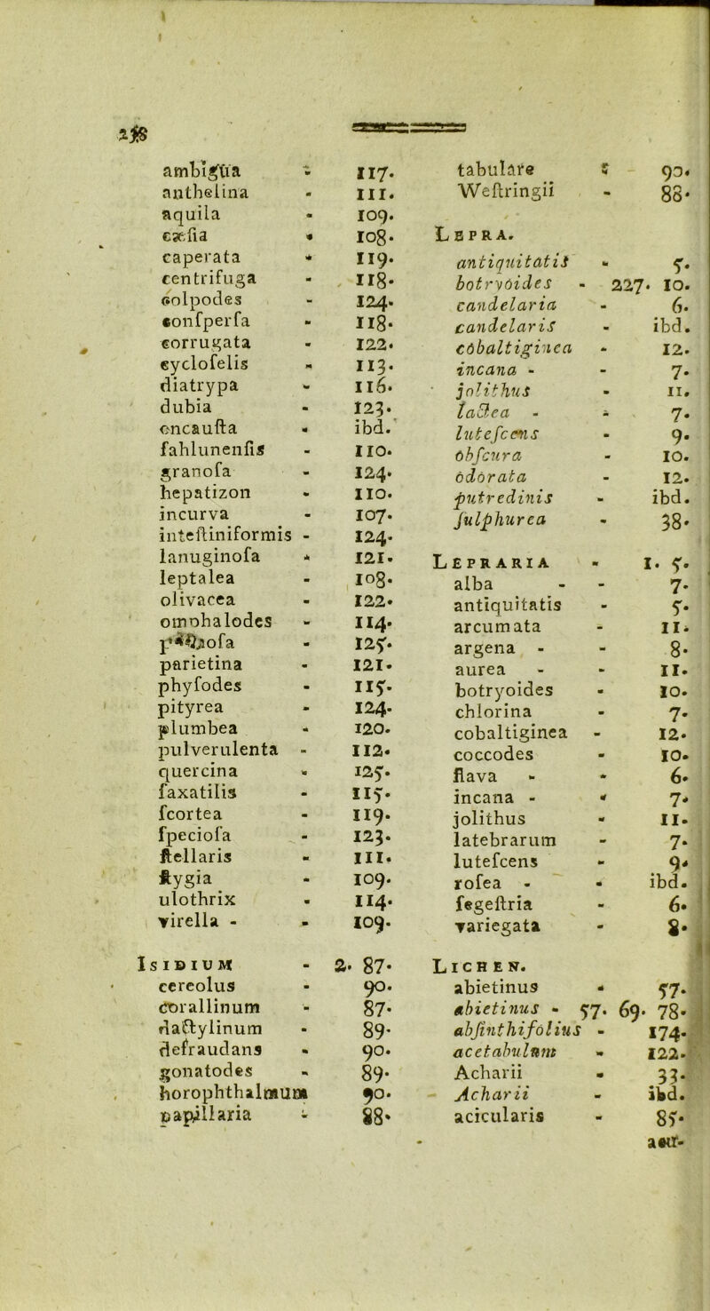 antheiina m m. aquila « 109. c#fia 1 108 • caperata * 119. centrifuga II8- oolpodes 124. •onfperfa 118* corrugata 122. eyclofelis 113. diatrypa 116. dubia 123. oncaufta ibd. fahlunenfis 110. granofa 124. hepatizon 110. incurva 107. inteftiniformis 124. lanuginofa tk I2I- leptalea 108- olivacea 122. omohalodes II4. p^jiofa 12?. parietina 121 * phyfodes II*. pityrea 124. plumbea 120. pulverulenta 112« quercina i2y. faxatiiis 115. fcortea 119. fpeciofa 123. ftellaris in. ftygia _ 109. ulothrix 114. virella - 109. Isidium a* 87* cereolus 90. crorallinum 87* daftylinum 89* defraudans 90. gonatodes 89* horophthalmum 90. papillaria «r 88* r- Weftringii - 88- Lbpra. antiquitatis M 7' botrvdides 227. 10. candelaria m 6. candelaris m ibd. cdbaltiginea Sm 12. incana - - 7* jnlithus m 11. laBea m 7- lutefcms m 9* obfcura m 10. odorata - 12. putredinis M ibd. Julphurea m 38' Lepraria m I. ?. alba - 7* antiquitatis m 7* arcumata - ii* argena - - 8* aurea Wt 11. botryoides m 10. chiorina - 7- cobaltiginea - 12. coccodes . 10. flava * 6. incana - tf 7* jolithus t* 11. latebrarum - 7* lutefcens tm 9- rofea - m ibd. fegeftria m 6* Tariegata m 8* Lichen. abietinus 57* abietinus - ^7. 69. 78- abfinthifdlius 174- acetabulum 122. Acharii 33* Acharii ibd. acicularis ■* 8?-