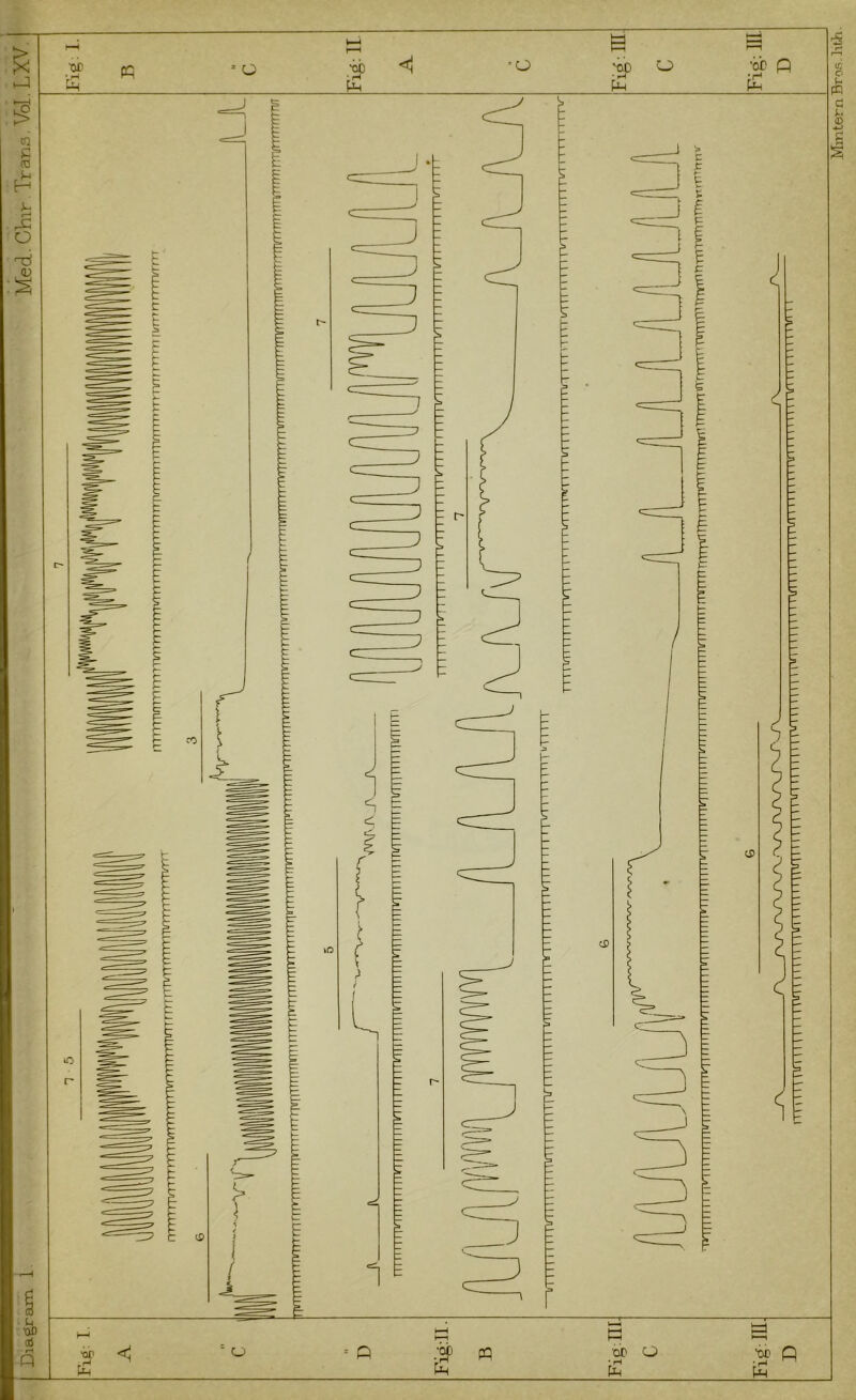 Diagram 1. Med. Chir Trans. Vol. LXV o a .'d R jy