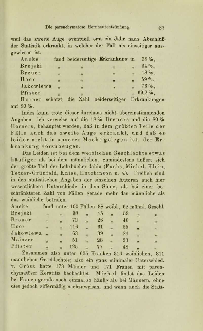 fand beiderseitige Erkrankung in 55 55 55 55 55 38 %, 34%, 18%, 59 %, 76%, 69,2%, weil das zweite Auge eventuell erst ein Jahr nach Abschluß der Statistik erkrankt, in welcher der Fall als einseitiger aus- gewiesen ist. Ancke Brejski Breuer Hoor J akowlewa Pfister Horner schätzt die Zahl beiderseitiger Erkrankungen auf 80 %. Indes kann trotz dieser durchaus nicht übereinstimmenden Angaben, ich verweise auf die 18% Breuers und die 80% Horners, behauptet werden, daß indem größten Teile der Fälle auch das zweite Auge erkrankt, und daß es leider nicht in unserer Macht gelegen ist, der Er- krankung vorzubeugen. Das Leiden ist bei dem weiblichen Geschlechte etwas häufiger als bei dem männlichen, zumindestens äußert sich der größte Teil der Lehrbücher dahin (Fuchs, Michel, Klein, Tetzer-Grünfeld, Knies, Hutchinson u. a.). Freilich sind in den statistischen Angaben der einzelnen Autoren auch hier wesentlichere Unterschiede in dem Sinne, als bei einer be- schränkteren Zahl von Fällen gerade mehr das männliche als das weibliche betrafen. Ancke fand unter 100 Fällen 38 weibl., 62 männl. GeschL Brej ski 55 55 98 55 45 55 53 55 55 Breuer 51 55 72 55 26 55 46 55 55 Hoor 11 55 116 55 61 55 55 55 n J akowlewa 55 55 63 55 39 55 24 55 55 Mainzer 55 n 51 55 28 55 23 51 55 Pfi ster 55 55 125 55 77 55 48 55 55 Zusammen also unter 625 Kranken 314 weiblichen, 311 männlichen Geschlechtes; also ein ganz minimaler Unterschied, v. Grosz hatte 173 Männer und 171 Frauen mit paren- chymatöser Keratitis beobachtet. Michel findet das Leiden bei Frauen gerade noch einmal so häufig als bei Männern, ohne dies jedoch ziffermäßig nachzuweisen, und wenn auch die Stati.-