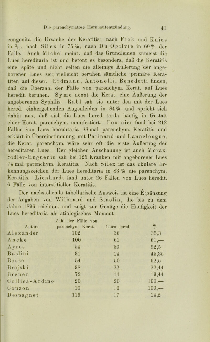 congenita die Ursache der Keratitis; nach Fick und Knies in 2/3, nach Silex in 75%, nach Du Ogilvie in 60% der Fälle. Auch Michel meint, daß das Grundleiden zumeist die Lues hereditaria ist und betont es besonders, daß die Keratitis eine späte und nicht selten die alleinige Äußerung der ange- borenen Lues sei; vielleicht beruhen sämtliche primäre Kera- titen auf dieser. Erdmann, Antonelli, Benedetti linden, daß die Überzahl der Fälle von parenchym. Kerat. auf Lues heredit. beruhen. Sy me nennt die Kerat. eine Äußerung der angeborenen Syphilis. Rabl sah sie unter den mit der Lues hered. einhergehenden Augenleiden in 84% und spricht sich dahin aus, daß sich die Lues hered. tarda häufig in Gestalt einer Kerat. parenchym. manifestiert. Fournier fand bei 212 Fällen von Lues hereditaria 88 mal parenchym. Keratitis und erklärt in Übereinstimmung mit Parinaud und Lannelongue, • • die Kerat. parenchym. wäre sehr oft die erste Äußerung der hereditären Lues. Der gleichen Anschauung ist auch Morax. Sidler-Huguenin sah bei 125 Kranken mit angeborener Lues 74 mal parenchym. Keratitis. Nach Silex ist das okulare Er- kennungszeichen der Lues hereditaria in 88 % die parenchym. Keratitis. Lienhardt fand unter 26 Fällen von Lues heredit. 6 Fälle von interstitieller Keratitis. Der nachstehende tabellarische Ausweis ist eine Er^änzuno- o o der Angaben von Wilbrand und Staelin, die bis zu dem Jahre 1896 reichten, und zeigt zur Genüge die Häufigkeit der Lues hereditaria als ätiologisches Moment: Autor: Zahl der Fälle von parenchym. Kerat. Lues hered. % Ale xan der 102 36 35,3 An ck e 100 61 61,- Ayres 54 50 92,5 B aslini 31 14 45,35 Bosse 54 50 92,5 B r e j s k i 98 22^ 22,44 Breuer 72 14 19,44 Collica-Ardino 20 20 100 — Couzon 10 10 100,— Despagnet 119 17 14,2