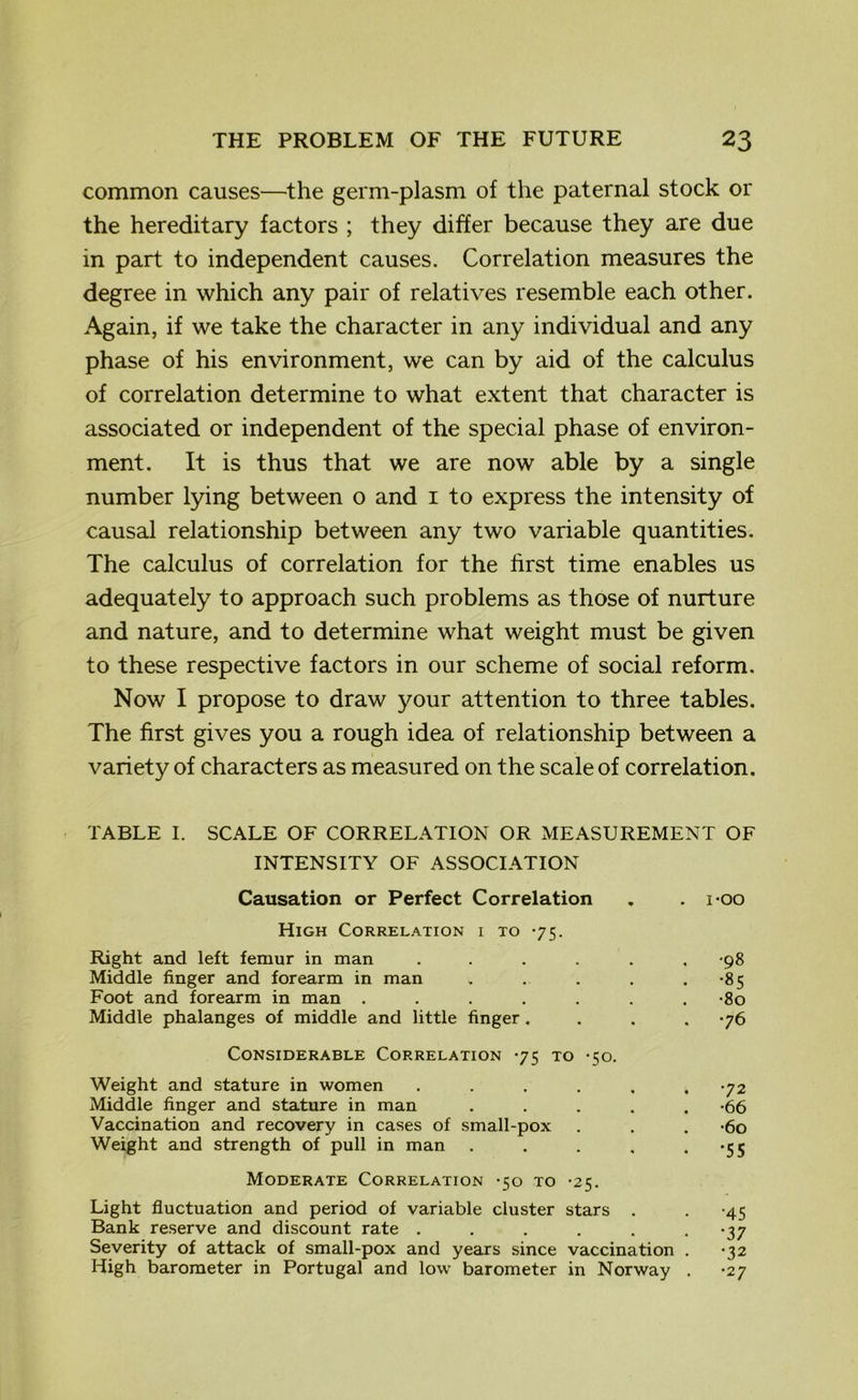 common causes—the germ-plasm of the paternal stock or the hereditary factors ; they differ because they are due in part to independent causes. Correlation measures the degree in which any pair of relatives resemble each other. Again, if we take the character in any individual and any phase of his environment, we can by aid of the calculus of correlation determine to what extent that character is associated or independent of the special phase of environ- ment. It is thus that we are now able by a single number lying between o and 1 to express the intensity of causal relationship between any two variable quantities. The calculus of correlation for the first time enables us adequately to approach such problems as those of nurture and nature, and to determine what weight must be given to these respective factors in our scheme of social reform. Now I propose to draw your attention to three tables. The first gives you a rough idea of relationship between a variety of characters as measured on the scale of correlation. TABLE I. SCALE OF CORRELATION OR MEASUREMENT OF INTENSITY OF ASSOCIATION Causation or Perfect Correlation High Correlation i to *75. Right and left femur in man ..... Middle finger and forearm in man .... Foot and forearm in man ...... Middle phalanges of middle and little finger. Considerable Correlation -75 to -50. Weight and stature in women ..... Middle finger and stature in man .... Vaccination and recovery in cases of small-pox Weight and strength of pull in man .... Moderate Correlation -50 to *25. Light fluctuation and period of variable cluster stars . Bank reserve and discount rate ..... Severity of attack of small-pox and years since vaccination . -32 High barometer in Portugal and low barometer in Norway . -27 1-00 •98 •85 •80 •76 •72 •66 ■60 •55 •45 •37