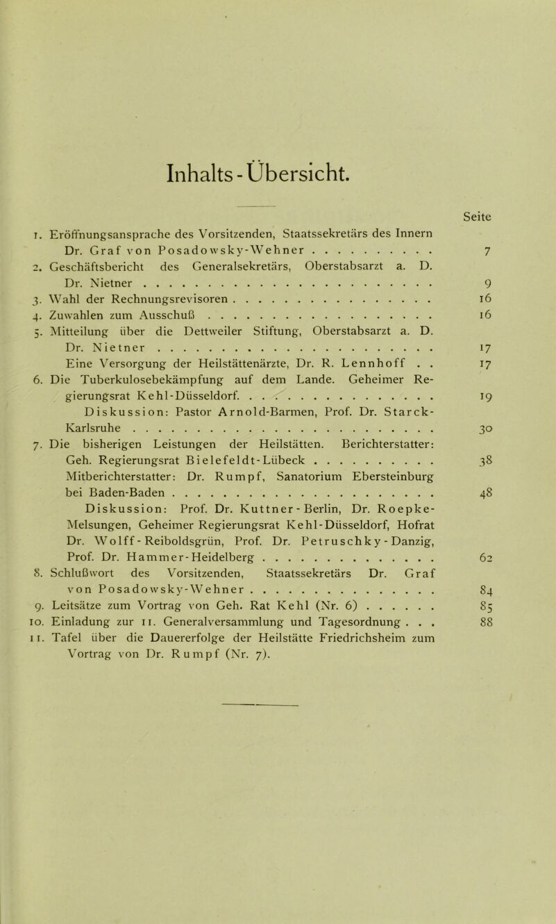 in • • Inhalts - Übersicht. Seite 1. Eröffnungsansprache des Vorsitzenden, Staatssekretärs des Innern Dr. Graf von Posadowsky-Webner 7 2. Geschäftsbericht des Generalsekretärs, Oberstabsarzt a. D. 3. Wahl der Rechnungsrevisoren 16 4. Zuwahlen zum Ausschuß 16 . Mitteilung über die Dettweiler Stiftung, Oberstabsarzt a. D. Dr. Nietner 17 Eine Versorgung der Heilstättenärzte, Dr. R. Lennhoff . . 17 6. Die Tuberkulosebekämpfung auf dem Lande. Geheimer Re- gierungsrat Ke hl-Düsseldorf. 19 Diskussion: Pastor Arnold-Barmen, Prof. Dr. Starck- Karlsruhe 30 7. Die bisherigen Leistungen der Heilstätten. Berichterstatter: Geh. Regierungsrat B i eie fei dt- Lübeck 38 Mitberichterstatter: Dr. Rumpf, Sanatorium Ebersteinburg bei Baden-Baden 48 Diskussion: Prof. Dr. Kuttner - Berlin, Dr. Roepke- Melsungen, Geheimer Regierungsrat Kehl-Düsseldorf, Hofrat Dr. Wolff - Reiboldsgriin, Prof. Dr. Petruschk y - Danzig, Prof. Dr. Hammer-Heidelberg 62 8. Schlußwort des Vorsitzenden, Staatssekretärs Dr. Graf von Posadowsky-Wehner 84 9. Leitsätze zum Vortrag von Geh. Rat Kehl (Nr. 6) 85 10. Einladung zur n. Generalversammlung und Tagesordnung . . . 88 11. Tafel über die Dauererfolge der Heilstätte Friedrichsheim zum Vortrag von Dr. Rumpf (Nr. 7).