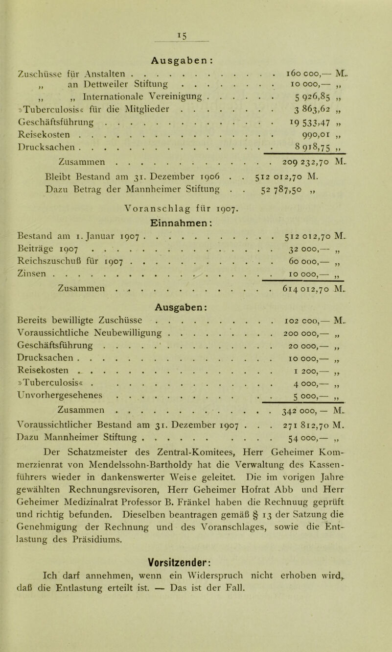 Ausgaben: Zuschüsse für Anstalten iöocoo,— M.. ,, an Dettweiler Stiftung ioooo,— ,, ,, „ Internationale Vereinigung 5 926,85 ,, »Tuberculosis« für die Mitglieder 3 863,62 „ Geschäftsführung 19 533,47 „ Reisekosten 990,01 ,, Drucksachen 8918,75 ,, Zusammen 209 232,70 Bleibt Bestand am 31. Dezember T906 . . 512 012,70 M. Dazu Betrag der Mannheimer Stiftung . . 52 787,50 ,, Voranschlag für 1907. Einnahmen: Bestand am 1. Januar 1907 512 012,70 M- Beiträge 1007 32 000,— „ Reichszuschuß für 1907 60 ooo,— ,, Zinsen 10 000,— ,, Zusammen . 614012,70 M.. Ausgaben: Bereits bewilligte Zuschüsse 102 coo,— M.. Voraussichtliche Neubewilligung 200 000,— „ Geschäftsführung 1 20 000,— ,, Drucksachen 10 000,— ,, Reisekosten 1 200,— ,, »Tuberculosis« . 4 000,— ,, Unvorhergesehenes . 5 000,— ,, Zusammen 342 000, — M.. Voraussichtlicher Bestand am 31. Dezember 1907 . . . 271 812,70 M. Dazu Mannheimer Stiftung .... 54 000,— ,, Der Schatzmeister des Zentral-Komitees, Herr Geheimer Kom- merzienrat von Mendelssohn-Bartholdy hat die Verwaltung des Kassen- führers wieder in dankenswerter Weise geleitet. Die im vorigen Jahre gewählten Rechnungsrevisoren, Herr Geheimer Hofrat Abb und Herr Geheimer Medizinalrat Professor B. Fränkel haben die Rechnuug geprüft und richtig befunden. Dieselben beantragen gemäß § 13 der Satzung die Genehmigung der Rechnung und des Voranschlages, sowie die Ent- lastung des Präsidiums. Vorsitzender: Ich darf annehmen, wenn ein Widerspruch nicht erhoben wird,, daß die Entlastung erteilt ist. — Das ist der Fall.