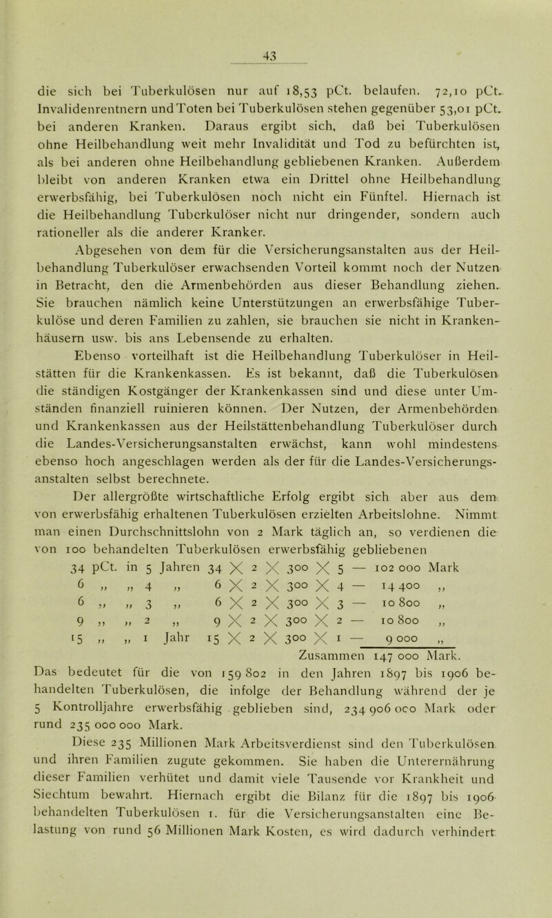 die sich bei Tuberkulösen nur auf 18,53 pCt. belaufen. 72,10 pCt. Invalidenrentnern und Toten bei Tuberkulösen stehen gegenüber 53,01 pCt. bei anderen Kranken. Daraus ergibt sich, daß bei Tuberkulösen ohne Heilbehandlung weit mehr Invalidität und Tod zu befürchten ist, als bei anderen ohne Heilbehandlung gebliebenen Kranken. Außerdem bleibt von anderen Kranken etwa ein Drittel ohne Heilbehandlung erwerbsfähig, bei Tuberkulösen noch nicht ein Fünftel. Hiernach ist die Heilbehandlung Tuberkulöser nicht nur dringender, sondern auch rationeller als die anderer Kranker. Abgesehen von dem für die Versicherungsanstalten aus der Heil- behandlung Tuberkulöser erwachsenden Vorteil kommt noch der Nutzen in Betracht, den die Armenbehörden aus dieser Behandlung ziehen. Sie brauchen nämlich keine Unterstützungen an erwerbsfähige Tuber- kulöse und deren Familien zu zahlen, sie brauchen sie nicht in Kranken- häusern usw. bis ans Lebensende zu erhalten. Ebenso vorteilhaft ist die Heilbehandlung Tuberkulöser in Heil- stätten für die Krankenkassen. Fs ist bekannt, daß die Tuberkulösen die ständigen Kostgänger der Krankenkassen sind und diese unter Um- ständen finanziell ruinieren können. Der Nutzen, der Armenbehörden und Krankenkassen aus der Heilstättenbehandlung Tuberkulöser durch die Landes-Vei Sicherungsanstalten erwächst, kann wohl mindestens ebenso hoch angeschlagen werden als der für die Landes-Versicherungs- anstalten selbst berechnete. Der allergrößte wirtschaftliche Erfolg ergibt sich aber aus dem von erwerbsfähig erhaltenen Tuberkulösen erzielten Arbeitslöhne. Nimmt man einen Durchschnittslohn von 2 Mark täglich an, so verdienen die von 100 behandelten Tuberkulösen erwerbsfähig gebliebenen 34 pCt. in 5 Jahren 34 X 2 X 3°° X 5 ~ - 102 OOO Mark 6 „ n 4 6 X 2 X 3°° X 4 ~ 14 400 >) 6 „ )) 3 6 X 2 X300X3- 10 800 n 9 „ )) 2 9 X 2 X300X2- 10 800 )> [5 „ V 1 Jahr 15 X 2 X 3°° X 1 - 9 000 M Zusammen 147 000 Mark. Das bedeutet für die von 159802 in den Jahren 1897 bis 1906 be- handelten Tuberkulösen, die infolge der Behandlung während der je 5 Kontrolljahre erwerbsfähig geblieben sind, 234 906 oco Mark oder rund 235000000 Mark. Diese 235 Millionen Mark Arbeitsverdienst sind den Tuberkulösen und ihren Familien zugute gekommen. Sie haben die Unterernährung dieser Familien verhütet und damit viele Tausende vor Krankheit und Siechtum bewahrt. Hiernach ergibt die Bilanz für die 1897 bis 1906 behandelten Tuberkulösen 1. für die Versicherungsanstalten eine Be- lastung von rund 56 Millionen Mark Kosten, es wird dadurch verhindert