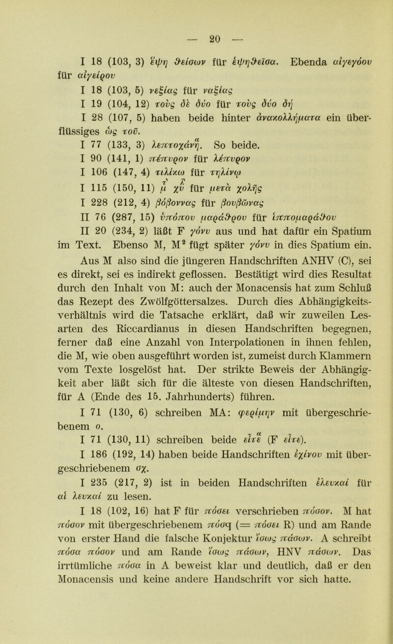 I 18 (103^ 3) sipr] d-eLoiov fur kiprid-eloa. Ebenda alyeyoov fur cdyeiQov I 18 (103, 6) ve^iag fur va^iag I 19 (104, 12) rovg dh duo fUr Tovg Svo dt] I 28 (107, 5) haben beide bin ter ctva7.olh]f-taTa ein tiber- fliissiges cog rov. I 77 (133, 3) l€7tTOxdvrj. So beide. I 90 (141, 1) TtarcvQOv fiir Xetvvqov I 106 (147, 4) 'ttXi'/.to fiir TijUvco I 115 (150, 11) ft %v fiir (-iei:a yolfig I 228 (212, 4) ^o^ovvag fiir ^ov^wvag II 76 (287, 15) VTtOTtOV ^laQCxd-QOV fiir LTtTtOf.KXQCcd'OV II 20 (234, 2) laBt F yovv aus und hat dafiir ein Spatium im Text. Ebenso M, fiigt spater yovv in dies Spatium ein. Aus M also sind die jiingeren Handschriften ANHV (C), sei es direkt, sei es indirekt geflossen. Bestatigt wird dies Resultat durch den Inhalt von M: auch der Monacensis hat zum SchluB das Rezept des Zwolfgottersalzes. Durch dies Abhangigkeits- verhaltnis wird die Tatsache erklart, da6 wiv zuweilen Les- arten des Riccardianus in diesen Handschriften begegnen, ferner da6 eine Anzahl von Interpolationen in ihnen fehlen, die M, wie oben ausgefiihrt worden ist, zumeist durch Klammern vom Texte losgelost hat. Der strikte Beweis der Abhangig- keit aber laBt sich fiir die alteste von diesen Handschriften, fiir A (Ende des 15. Jahrhunderts) fiihren. I 71 (130, 6) schreiben MA: (psQLfirjv mit iibergesclmie- benem o. ^ CC I 71 (130, 11) schreiben beide dve (F eire). I 186 (192, 14) haben beide Handschriften lyivov mit iiber- geschriebenem o%. I 235 (217, 2) ist in beiden Handschriften llev/.ai fiir ai Xev/.ai zu lesen. I 18 (102, 16) hat F fiir Ttooei verschrieben noaov. M hat jtoGov mit iibergeschriebenem Ttooq (— jtogu R) und am Rande von erster Hand die falsche Konjektur loiog Ttdoiov. A schreibt Ttoocc 7TOOOV und am Rande 'locog jidocov, HNV ndoiov. Das irrtiimliche ^rooa in A beweist klar und deuthch, daB er den Monacensis und keine andere Handschrift vor sich hatte.