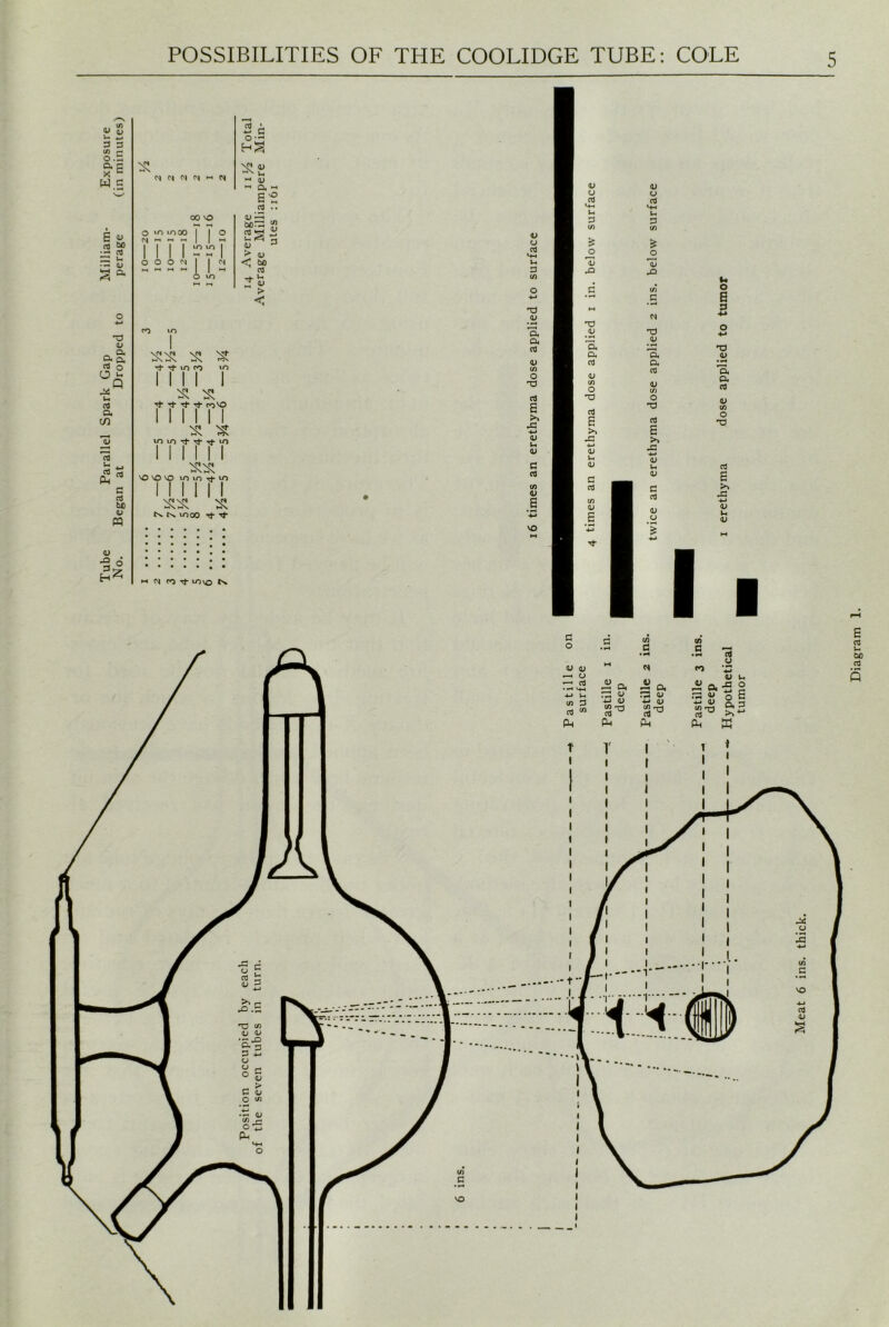 Tube Parallel Spark Gap Milliam- Exposure No. Began at Dropped to perage (in minutes)