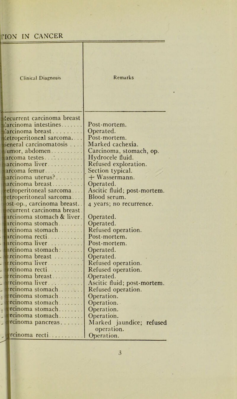 Clinical Diagnosis 1 >' Remarks ) Recurrent carcinoma breast Carcinoma intestines Carcinoma breast oRetroperitoneal sarcoma. . . General carcinomatosis r umor, abdomen sarcoma testes. . .* jg arcinoma liver sircoma femur 8 arcinoma uterus? ■ arcinoma breast ■ etroperitoneal sarcoma.. . . letroperitoneal sarcoma.. . . J:>st-op., carcinoma breast.. ■ ^current carcinoma breast. Post-mortem. Operated. Post-mortem. Marked cachexia. Carcinoma, stomach, op. Hydrocele fluid. Refused exploration. Section typical. -p Wassermann. Operated. Ascitic fluid; post-mortem. Blood serum. 4 years; no recurrence. lircinoma stomach & liver. lircinoma stomach lircinoma stomach slircinoma recti lircinoma liver ^ircinoma stomach: 1.rcinoma breast Ir rcinoma liver • rcinoma recti »rcinoma breast ft rcinoma liver , « rcinoma stomach 1 rcinoma stomach , ift rcinoma stomach rcinoma stomach , i| rcinoma stomach , ill rcinoma pancreas ^ijjrcinoma recti Operated. Operated. Refused operation. Post-mortem. Post-mortem. Operated. Operated. Refused operation. Refused operation. Operated. Ascitic fluid; post-mortem. Refused operation. Operation. Operation. Operation. Operation. Marked jaundice; refused operation. Operation. 3