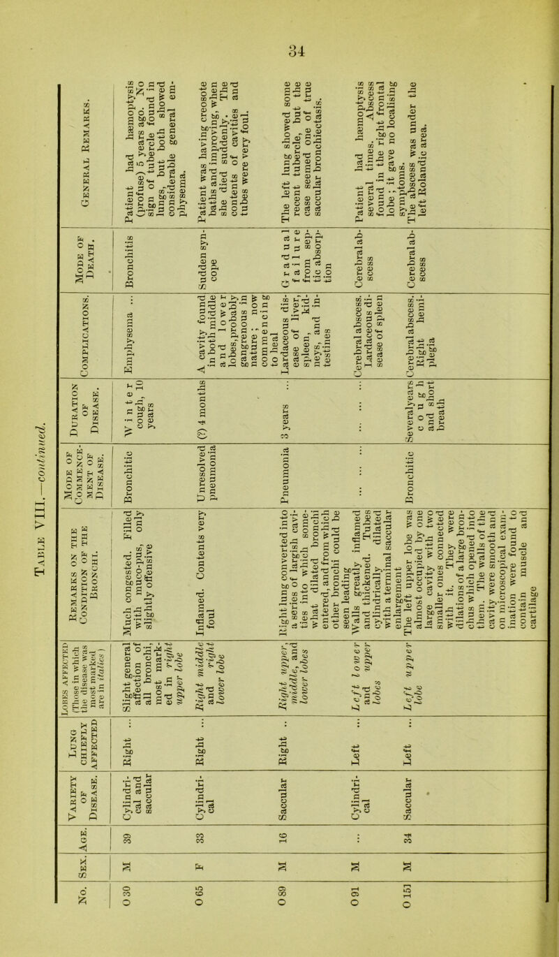 01 (6 < Ph ft ft C5 ‘E • P be O g cS*< a u a) t, ►*> 05 <o, ■*n 3 O fa CO i p 2 CO fa fa CD fQ CD fa^g . ^ ^ c3 fflS 0) 3 O-^ -fa C3 G< Q 0)^ fa bO • ° c >> O ® > i-'C a 0,72 a p 3 .a to 03 fa'G — p: ^ ^ fa 29 do 2 o TO *rH H-ft d rO CO 03 > 03 farG ^ 2 03 ,Q G o ^ Sh %— -40 H M 03 03 ^ CO Ah CO C3 C3 CQ £ 3 »H 03 O 03 'C G -fa fa 03 03 ^ > .2 -fa *G -- ,o o fa *G P J •*/ O' ryJ TO CO <4o Ah *.2 s Si5 g to O r^» r-1 33 CO r-H A* ° a W 5 §ft 03 G o fa PP P P 03 03 *C Pi rc o G O in 53 'd o ? Pi ii r- CO O ^ Pa a a p o o tH •«-? «-H «4-H «4-H A3 A- co 03 03 ^ 03 03 CO o A3 h A3 _ 03 03 »H O 03 CO O rJl 'A H ◄ O fa S o o 'CJ 2 'S >* a £ 05 >j o a tc O o o a •- « (- 72 as .a. > A) a P2 w c A A3 r-HI 03 03 <-< r» 03 ~r s- n 2 g § T3 O O H C ^ ce 03 CO r^ c3 5fa T5 C 03 03 5 to ^ co 03 03 03 ^ P Pi A3 O » _H o o ® a o 03 c3 co CO d 03 ^ co A3 A3 bO 03 r2 o ft § Pm ◄ 2 o w fa C^ L) w « « CO c bo ^ fa ce •rH O 03 ^ o >> o co t-i d 03 cO r2 ■ ce ^a a=3 a ^ a *- O - a a a u > « a as § §g H ■a a 03 03 *fa • 03 -4-S H H zgti o ° ft •z ° X A % ft 2 © ft EH a <: w -a g Q ft ft «s 73 $ ID g a.S a X O 03 03 ^ boss o C fa ° c ^ fa 03 H-ft fa o O 7A 03 s 9 <fa o fa ^ 03 -4-5 ^H 03 > fa O 1 o bO fa fa CO bo a : '* a °2? S.p 03 CO P . CC 03 A n bo , -2 > 5 TO -4-i !> § CO r* a >, So 2 ^ ^ r— C3 fa >i S r- “3 P^’ft a — C cS 03 r-H prp - ^ 03 rfa ^3 ^ 2 rH 9 fc- O O 03 £ ^ S b0-fa -c ^ 5 ^ -=2 1 'Tp c3 bo**-1 fa - H ® - > O 03’ ? 03 »**■ O pfa fa 03 CO u 2 fa fa 03 ^ w 0) ^ fa O co > c3 c3 1 ji O - ^r^ fa >>*£ fa 2^ 03 f> 03 -fa ce H ft. >, cp CH ce O 3 05 y_ „ o’> o C“ = ,1 h.- a 2 a tn — a — 5 O |S c3 » 33 OrH — O fa £2-2 £ 5 a. o 03 03 _fa t- Cu O 03 rH 4-3 IC bO fa fa 3 ^ a-^a: 2 CO ^ 'S' 03 CO O Sh • t>,.2 SH S Hi +i u O 03 «.5 I* ° a 2 9 A fa « Pi fa O fa rn 03 03 —1 n ji K -r3 ctr- ^ H .fa > £ 3 9 fa ^ jj-fa fa >0*2^ fa ^ ^ fa e fa < CO C/3 fapooc;5-' O h-=HC= r-H t*-i • HO 03 ho r . ght genera ffection 0 11 bronchi mark riyh lobe r-O -O ^ r1 rO *S «■ 0 fa MO Is a & S^o — ^ 0 03 fa* «** §H O fa -4-ft ,2 03 CO ^p 2-d ^ HO 111 5 .«>'s 0 V3 773 S 0 s a a 02 a 0 s - a~ ^ a ps O -4-3 • aa -4-3 bo ^bO .5? <4-1 03 P £ Ph Ph 0 o ' fa> tH ft s g ft ft o ft s W P B ft 03 hJ H W M Ph <5 W m * < O W r. . rrH fa •c9 «3 fa A ^ 'd fa fa G 0 Am C3 ^7* fa fa r~» 03 CO O fa d fa ^ ^9 >“» 03 o fa r5 9 o o fa in fa *d .2 rH 9 *3 >% 03 o t-i ^fa 9 03 03 fa Age. 03 CO 33 16 Sex. M P s . O 40 C3 O CO 0 CO * 0 0 0 CO a> O o