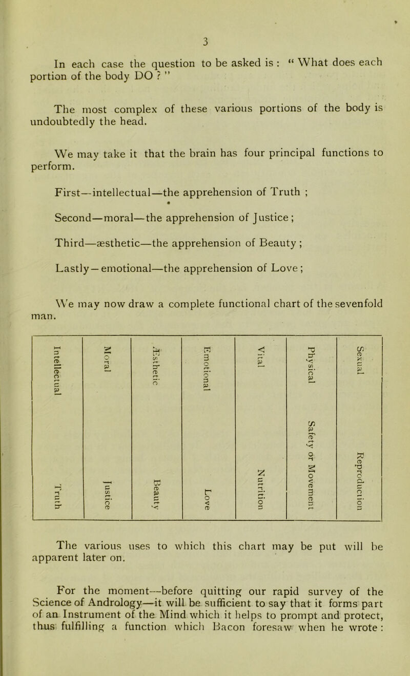 In each case the question to be asked is : “ What does each portion of the body DO ? ” The most complex of these various portions of the body is undoubtedly the head. We may take it that the brain has four principal functions to perform. First—intellectual—the apprehension of Truth ; Second—moral—the apprehension of Justice; Third—aesthetic—the apprehension of Beauty ; Lastly — emotional—the apprehension of Love; We may now draw a complete functional chart of the sevenfold man. The various uses to which this chart may be put will be apparent later on. For the moment—before quitting our rapid survey of the Science of Andrology—it will be sufficient to say that it forms part of an Instrument of the Mind which it helps to prompt and protect, thus fulfilling a function which Bacon foresaw when he wrote :
