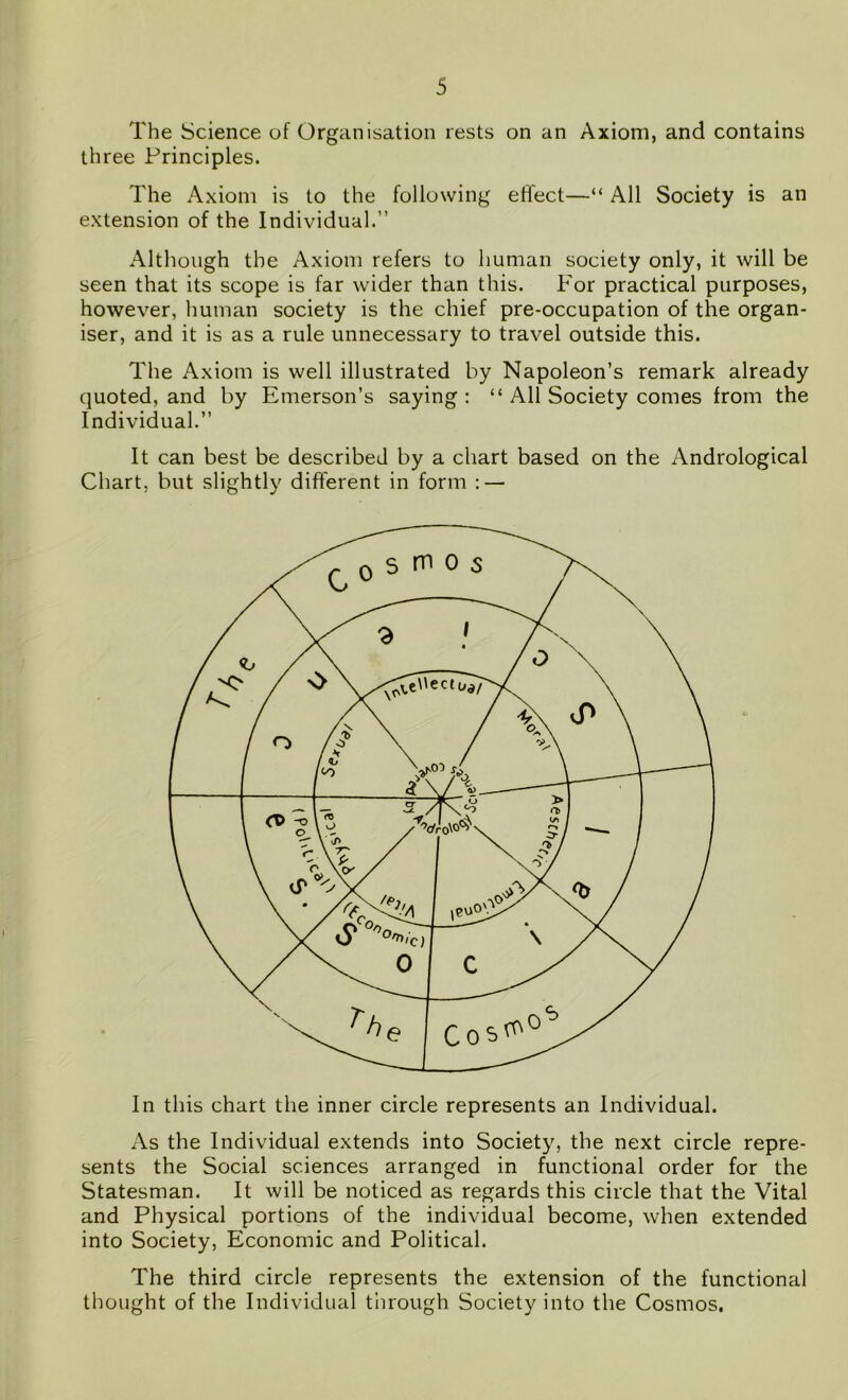 The Science of Organisation rests on an Axiom, and contains three Principles. The Axiom is to the following effect—“ All Society is an extension of the Individual.” Although the Axiom refers to human society only, it will be seen that its scope is far wider than this. For practical purposes, however, human society is the chief pre-occupation of the organ- iser, and it is as a rule unnecessary to travel outside this. The Axiom is well illustrated by Napoleon’s remark already quoted, and by Emerson’s saying : “ All Society comes from the Individual.” It can best be described by a chart based on the Andrological Chart, but slightly different in form : — In this chart the inner circle represents an Individual. As the Individual extends into Society, the next circle repre- sents the Social sciences arranged in functional order for the Statesman. It will be noticed as regards this circle that the Vital and Physical portions of the individual become, when extended into Society, Economic and Political. The third circle represents the extension of the functional thought of the Individual through Society into the Cosmos.