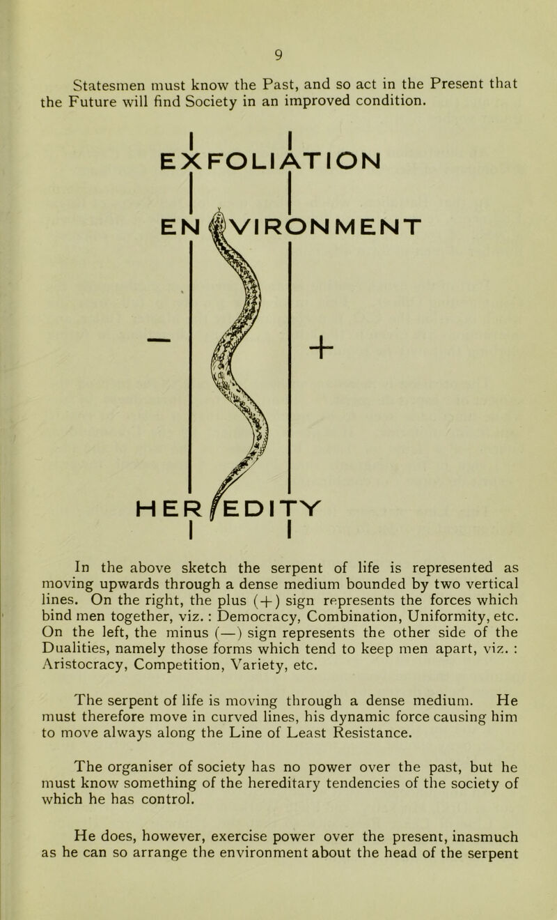 Statesmen must know the Past, and so act in the Present that the Future will find Society in an improved condition. In the above sketch the serpent of life is represented as moving upwards through a dense medium bounded by two vertical lines. On the right, the plus ( + ) sign represents the forces which bind men together, viz.: Democracy, Combination, Uniformity, etc. On the left, the minus (—) sign represents the other side of the Dualities, namely those forms which tend to keep men apart, viz. : Aristocracy, Competition, Variety, etc. The serpent of life is moving through a dense medium. He must therefore move in curved lines, his dynamic force causing him to move always along the Line of Least Resistance. The organiser of society has no power over the past, but he must know something of the hereditary tendencies of the society of which he has control. EXFOLIATION EN ©VIRONMENT He does, however, exercise power over the present, inasmuch as he can so arrange the environment about the head of the serpent