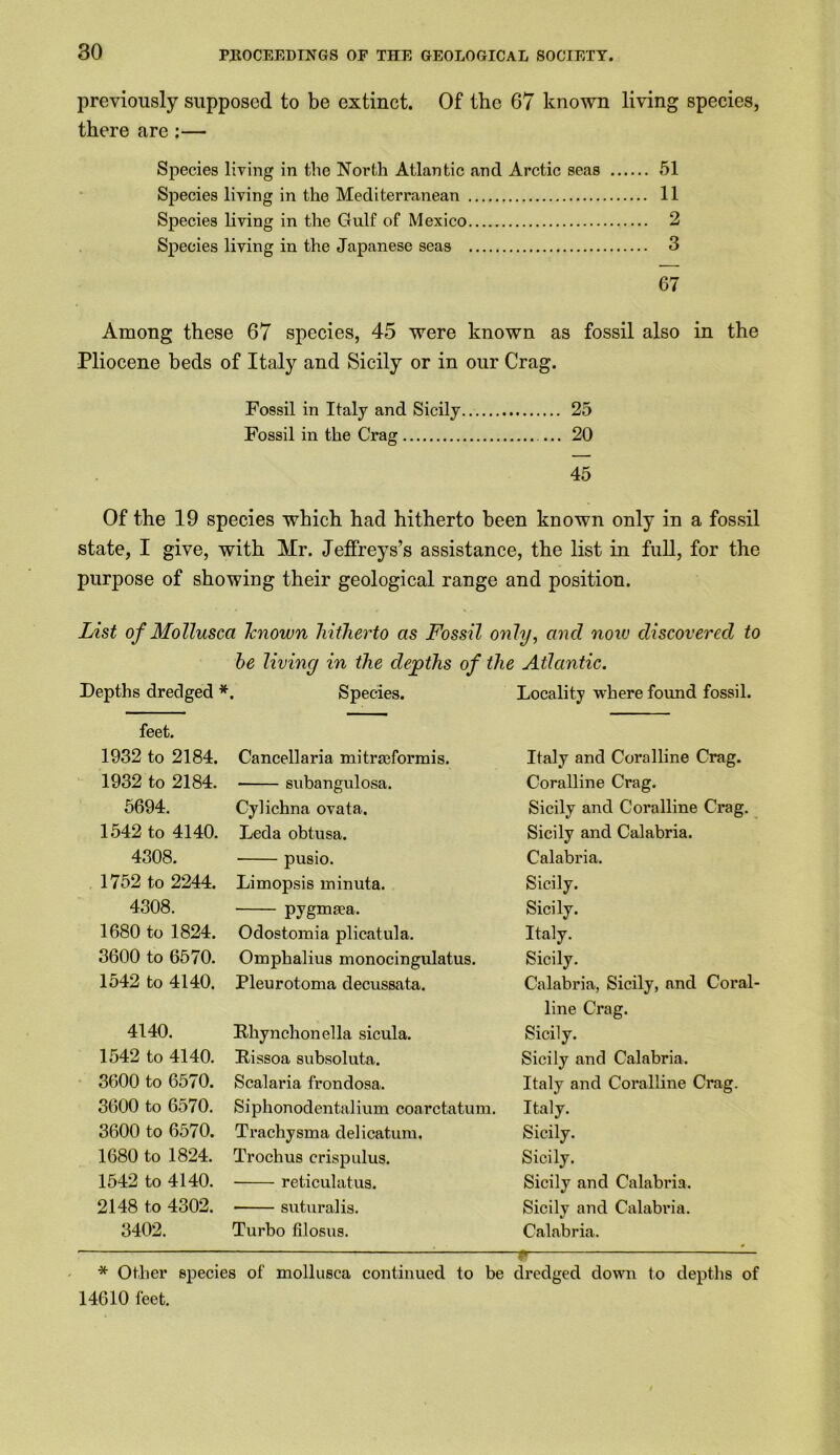 previously supposed to be extinct. Of the 67 known living species, there are :— Species living in the North Atlantic and Arctic seas 51 Species living in the Mediterranean 11 Species living in the Gulf of Mexico 2 Species living in the Japanese seas 3 67 Among these 67 species, 45 were known as fossil also in the Pliocene beds of Italy and Sicily or in our Crag. Fossil in Italy and Sicily 25 Fossil in the Crag ... 20 45 Of the 19 species which had hitherto been known only in a fossil state, I give, with Mr. Jeffreys’s assistance, the list in full, for the purpose of showing their geological range and position. List of Molluscct Jcnown hitherto as Fossil only, and now discovered to he living in the depths of the Atlantic. Depths dredged * Species. Locality where found fossil. feet. 1932 to 2184. Cancellaria mitrceformis. Italy and Coralline Crag. 1932 to 2184. subangulosa. Coralline Crag. 5694. Cylichna ovata. Sicily and Coralline Crag. 1542 to 4140. Leda obtusa. Sicily and Calabria. 4308. pusio. Calabria. 1752 to 2244. Limopsis minuta. Sicily. 4308. pygmaea. Sicily. 1680 to 1824. Odostomia plicatula. Italy. 3600 to 6570. Omphalius monocingulatus. Sicily. 1542 to 4140. Pleurotoma decussata. Calabria, Sicily, and Coral- line Crag. 4140. Khynchonella sicula. Sicily. 1542 to 4140. Rissoa subsoluta. Sicily and Calabria. 3600 to 6570. Scalaria frondosa. Italy and Coralline Crag. 3600 to 6570. Siphonodentalium coarctatum. Italy. 3600 to 6570. Trachysma delicatum. Sicily. 1680 to 1824. Trochus crispulus. Sicily. 1542 to 4140. reticulatus. Sicily and Calabria. 2148 to 4302. suturalis. Sicily and Calabria. 3402. Turbo filosus. Calabria. ^ * Other species of mollusca continued to be dredged down to depths of 14610 feet.