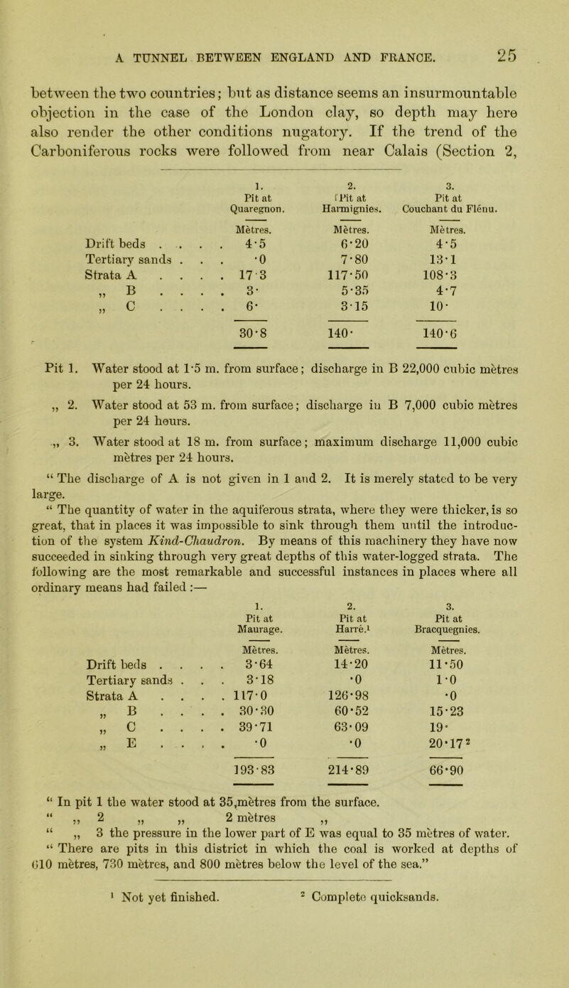 between the two countries; but as distance seems an insurmountable objection in the case of the London clay, so depth may here also render the other conditions nugatory. If the trend of the Carboniferous rocks were followed from near Calais (Section 2, 1. 2. 3. Pit at ( Pit at Pit at Quaregnon. Hai-mignies. Couchant du Flenu. Metres. Metres. Metres. Drift beds . . . . 4-5 0-20 4-5 Tertiary sands . . . -0 7-80 13-1 Strata A . . 17 3 117-50 108-3 „ B . . . . 3- 5-35 4-7 „ C . . . . 6- 315 10- 30-8 140- 140-6 Pit 1. Water stood at P5 m, from surface; discharge in B 22,000 cubic metres per 24 hours. „ 2. Water stood at 53 m. from surface; discharge iu B 7,000 cubic metres per 24 hours. „ 3. Water stood at 18 m. from surface; maximum discharge 11,000 cubic metres per 24 hours. “ The discharge of A is not given in 1 and 2. It is merely stated to be very large. “ The quantity of water in the aquiferous strata, where they were thicker, is so great, that in places it was impossible to sink through them until the introduc- tion of tlie system Kind-Chaudron. By means of this machinery they have now succeeded in sinking through very great depths of this water-logged strata. The following are the most remarkable and successful instances in places where all ordinary means had failed :— 1. 2. 3. Pit at Pit at Pit at Maurage. Harre.i Bracquegnies. Metres. Metres. Metres. Drift beds . . . 3-64 14-20 11-50 Tertiary sands . . . 3-18 •0 1-0 Strata A . . 117-0 126-98 -0 „ B . . . . 30-30 60-52 15-23 „ C . . . . 39-71 63-09 19- „ E . . . . -0 -0 20-172 193-83 214-89 66-90 “ In pit 1 the water stood at 35,metres from the surface. “ 2 „ „ 2 metres „ “ „ 3 the pressure in the lower part of E was equal to 35 metres of water. “ There are pits in this district in which the coal is worked at depths of 010 metres, 730 mHres, and 800 metres below the level of the sea.” * Not yet finished.  Complete quicksands.