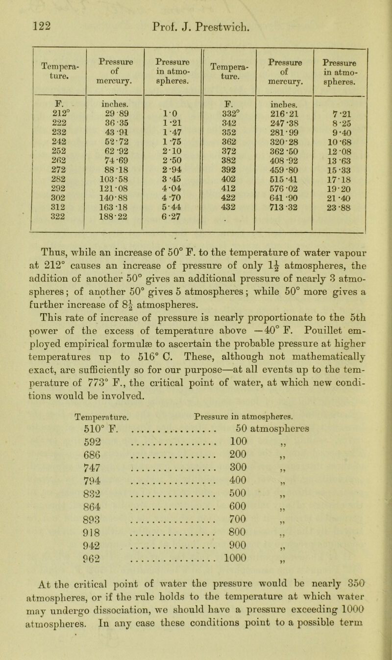 Tempera- ture. Pressure of mercury. Pressure in atmo- spheres. Tempera- ture. Pressure of mercury. Pressure in atmo- spheres. F. inches. F. inches. 212° 29 89 10 332° 216-21 7-21 222 36 35 1-21 342 247 *38 8-25 232 43 -91 1-47 352 281•99 9-40 242 52-72 1 -75 362 320-28 10 -68 252 62 '92 2-10 372 362 -50 12-08 262 74'69 2-50 382 408 -92 13 63 272 88'18 2-94 392 459-80 15-33 282 103-58 3 -45 402 515 -41 17-18 292 121-08 4-04 412 576 -02 19-20 302 140-88 4-70 422 641 -90 21 -40 312 163-18 5-44 432 713 -32 23-88 322 188-22 6-27 • Thus, while an increase of 50° F. to the temperature of water vapour at 212° causes an increase of pressure of only 1^ atmospheres, the addition of another 50° gives an additional pressure of nearly 3 atmo- spheres ; of another 50° gives 5 atmospheres; while 50° more gives a further increase of 8| atmospheres. This rate of increase of pressure is nearly proportionate to the 5th power of the excess of temperature above —40° F. Pouillet em- ployed empirical formulae to ascertain the probable pressure at higher temperatures up to 516° C. These, although not mathematically exact, are sufficiently so for our purpose—at all events up to the tem- perature of 773° F., the critical point of water, at which new condi- tions would be involved. Temperature. Pressure in atmospheres. 55 510° F 50 atmosjjheres 592 100 686 200 747 300 794 400 832 500 864 600 893 700 918 800 942 900 962 1000 55 55 >5 At the critical point of water the pressure would be nearly 350 atmospheres, or if the rule holds to the temperature at which water may undergo dissociation, we should have a pressure exceeding 1000 atmospheres. In any case these conditions point to a possible term