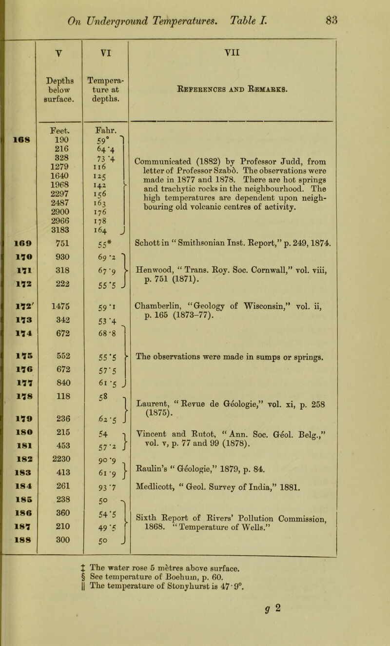 V VI VII Depths Tempera- Eefeeences and Remaees. below ture at surface. depths. Feet. Fahr. 168 190 59“ 1 216 64 -4 328 1279 73 *4 116 Communicated (1882) by Professor Judd, from letter of Professor Szab6. The observations were 1640 1968 2297 2487 2900 1^5 made in 1877 and 1878. There are hot springs 142 ^ 156 163 176 and trachvtic rocks in the neighbourhood. The high temperatures are dependent upon neigh- bouring old volcanic centres of activity. 2966 178 3183 164 J 169 751 55^ Schott in “ Smithsonian Inst. Report,” p. 249,1874. 170 930 69-2 ' 171 318 67 -9 y Henwood, “ Trans. Roy. Soc. Cornwall,” vol. viii. 172 222 55-5 J p. 751 (1871). 172' 1475 59 'I Chamberlin, “Greology of Wisconsin,” vol. ii. 173 342 53 ’4 p. 165 (1873-77). 174 672 68'8 175 552 55*5 ■ The observations were made in sumps or springs. 176 672 srs 177 840 61 -5 J 178 118 00 Laurent, “ Revue de Geologie,” vol. xi, p. 258 179 236 > 62-5 . (1875). 180 215 54 1 Vincent and Rutot, “ Ann. Soc. Geol. Belg.,” 181 453 57'2 i vol. V, p. 77 and 99 (1878). 182 2230 90*9 183 413 61-9 1 Raulin’s “ Geologic,” 1879, p. 84. 184 261 93 '7 Medlicott, “ Geol. Survey of India,” 1881. 185 238 50 186 360 54*5 Sixth Report of Rivers’ Pollution Commission, 187 210 49'5 1868. “ Temperature of Wells.” 188 300 50 J J The water rose 5 metres above surface. § See temperature of Boehum, p. 60. II The temperature of Stonyhurst is 47 ‘ 9°.
