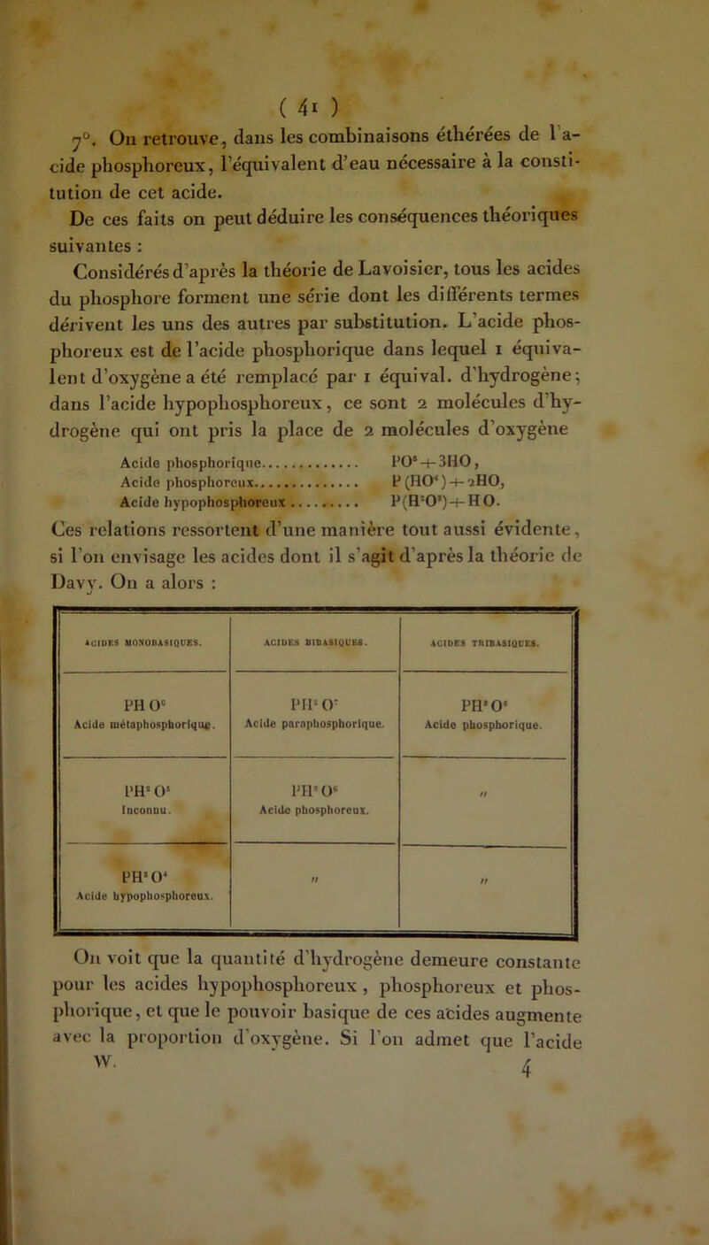 (40 7°. Ou retrouve , dans les combinaisons éthérées de l’a- cide phosphoreux, l’équivalent d’eau nécessaire a la consti- tution de cet acide. De ces faits on peut déduire les conséquences théoi’iques suivantes : Considérés d’après la théorie de Lavoisier, tous les acides du phosphore forment une série dont les différents termes dérivent les uns des autres par substitution. L’acide phos- phoreux est de l’acide phosphorique dans lequel i équiva- lent d’oxygène a été remplacé par i équival. d’hydrogène; dans l’acide hypophosphoreux, ce sont 2 molécules d’hy- drogène qui ont pris la place de 2 molécules d’oxygène Acide phosphorique PO*-)-3IiO, Acide phosphoreux.. P (H0‘)-+-'iHO, Acide liypophosphoreux P(H'0*)-t-H0. Ces relations ressortent d’une manière tout aussi évidente, si l’on envisage les acides dont il s’agit d’après la théorie de Davy. On a alors : ACIDES UO?(OBAStQÜES. ACIDES BIBASIQUES. ACIDES TIUBASIQl'ES. PH 0® Acide uétaphospboriqufi. PH* (V Acide pamptiosphorlque. PH*0» AcUlo phosphorique. PH» 0» Inconnu. PH’O'^ Acide phosphoreux. n PH» CP Acide hypophosplioroux. // n On voit que la quantité d’hydrogène demeure constante pour les acides hypophosphoreux , phosphoreux et phos- phorique, et que le pouvoir basique de ces acides augmente avec la proportion d’oxygène. Si l’on admet que l’acide