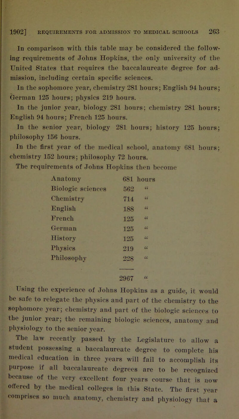 In comparison with this table may be considered the follow- ing requirements of Johns Hopkins, the only university of the United States that requires the baccalaureate degree for ad- mission, including certain specific sciences. In the sophomore year, chemistry 281 hours; English 94 hours; German 125 hours; physics 219 hours. In the junior year, biology 281 hours; chemistry 281 hours; English 94 hours; French 125 hours. In the senior year, biology 281 hours; history 125 hours; philosophy 156 hours. In the first year of the medical school, anatomy 681 hours; chemistry 152 hours; philosophy 72 hours. The requirements of Johns Hopkins then become Anatomy 681 hours Biologic sciences 562 U Chemistry 714 « English 188 U French 125 (C German 125 (C History 125 u Physics 219 u Philosophy 228 a 2967 it Using the experience of Johns Hopkins as a guide, it would be safe to relegate the physics and part of the chemistry to the sophomore year; chemistry and part of the biologic sciences to the junior year; the remaining biologic sciences, anatomy and physiology to the senior year. The law recently passed by the Legislature to allow a student possessing a baccalaureate degree to complete his medical education in three years will fail to accomplish its purpose if all baccalaureate degrees are to be recognized because of the very excellent four years course that is now offered by the medical colleges in this State. The first year comprises so much anatomy, chemistry and physiology that a