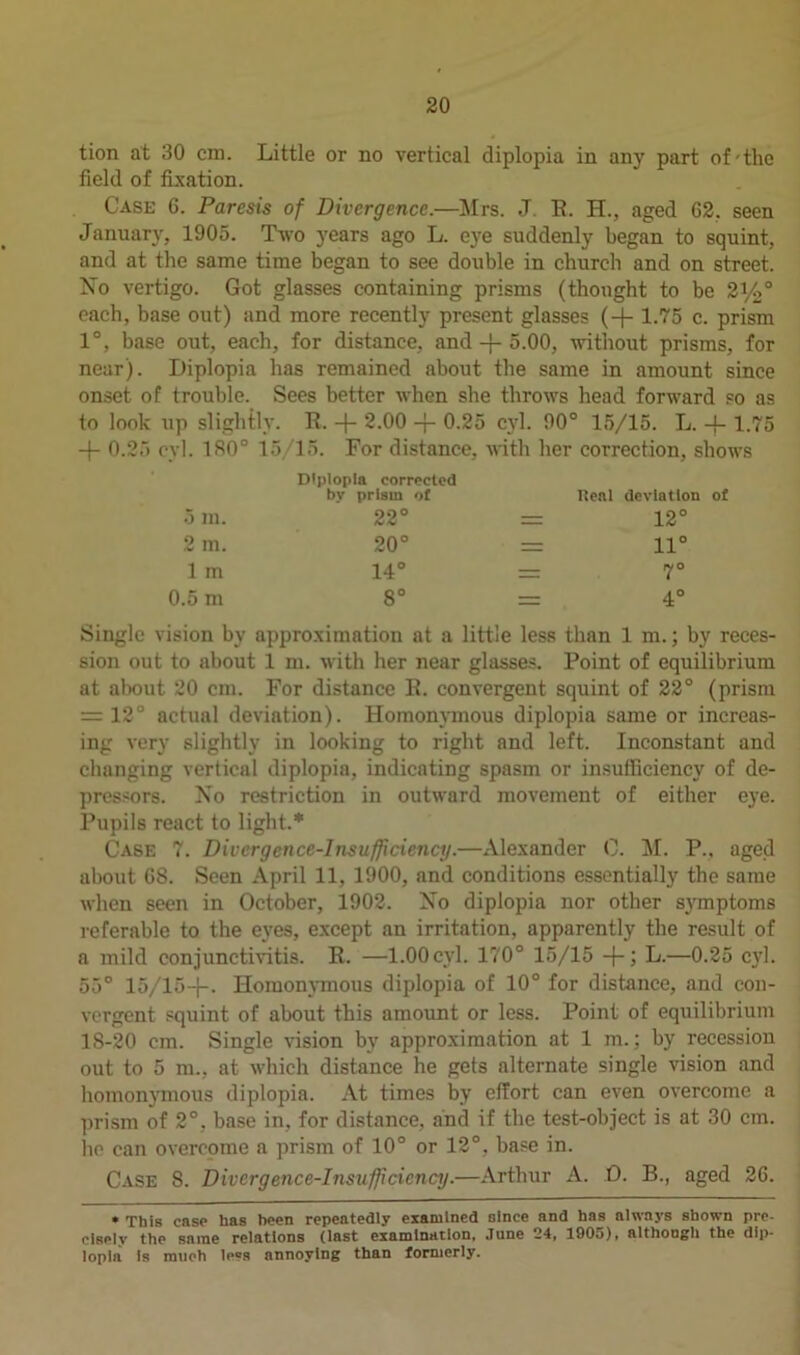 tion at 30 cm. Little or no vertical diplopia in any part of-the field of fixation. Case 6. Paresis of Divergence.—Mrs. J. B. EL, aged G2. seen January, 1905. Two years ago L. eye suddenly began to squint, and at the same time began to see double in church and on street. No vertigo. Got glasses containing prisms (thought to be 2y2° each, base out) and more recently present glasses (+ 1.75 c. prism 1°, base out, each, for distance, and-J-5.00, without prisms, for near). Diplopia has remained about the same in amount since onset of trouble. Sees better when she throws head forward so as to look up slightly. E. -{- 2.00 -f- 0.25 cyl. 90° 15/15. Ij. -(- 1.75 -f- 0.25 cyl. 180° 15/15. For distance, with her correction, shows D'plopia corrected by prism of Heal deviation of 5 m. 22° 12° 2 m. 20° — 11° 1 m 14° 7° 0.5 m 8° 4° Single vision by approximation at a little less than 1 m.; by reces- sion out to about 1 m. with her near glasses. Point of equilibrium at about 20 cm. For distance B. convergent squint of 22° (prism = 12° actual deviation). Homonymous diplopia same or increas- ing very slightly in looking to right and left. Inconstant and changing vertical diplopia, indicating spasm or insufficiency of de- pressors. Xo restriction in outward movement of either eye. Pupils react to light.1 Case 7. Divergence-Insufficiency.—Alexander 0. M. P., aged about G8. Seen April 11, 1900, and conditions essentially the same when seen in October, 1902. Xo diplopia nor other symptoms referable to the eyes, except an irritation, apparently the result of a mild conjunctivitis. E. —1.00cyl. 170° 15/15 L.—0.25 cyl. 55° 15/15-[-. IEomonymous diplopia of 10° for distance, and con- vergent squint of about this amount or less. Point of equilibrium 18-20 cm. Single vision by approximation at 1 m.; by recession out to 5 m., at which distance he gets alternate single vision and homonymous diplopia. At times by effort can even overcome a prism of 2°, base in, for distance, and if the test-object is at 30 cm. lie can overcome a prism of 10° or 12°, base in. Case 8. Divergence-Insufficiency.—Arthur A. O. B., aged 26. • This case has been repeatedly examined since and has always shown pre- cisely the same relations (last examination, June 24, 190o), although the dip- lopia is much less annoying than formerly.