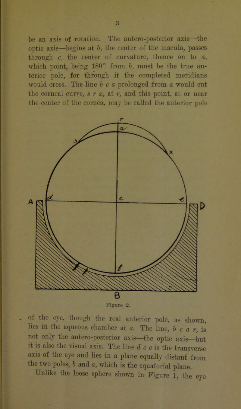 :s be an axis of rotation. The antero-posterior axis—the optic axis—begins at b, the center of the macula, passes through c, the center of curvature, thence on to a, which point, being 180° from b, must be the true an- terior pole, for through it the completed meridians would cross. The line b c a prolonged from a would cut the corneal curve, s r x, at r, and this point, at or near the center of the cornea, may be called the anterior pole r of the eye, though the real anterior pole, as shown, lies in the aqueous chamber at a. The line, b c a r, is not only the antero-posterior axis—the optic axis—but it is also the visual axis. The line dee is the transverse axis of the eye and lies in a plane equally distant from the two poles, b and a, which is the equatorial plane. Unlike the loose sphere shown in Figure 1, the eye