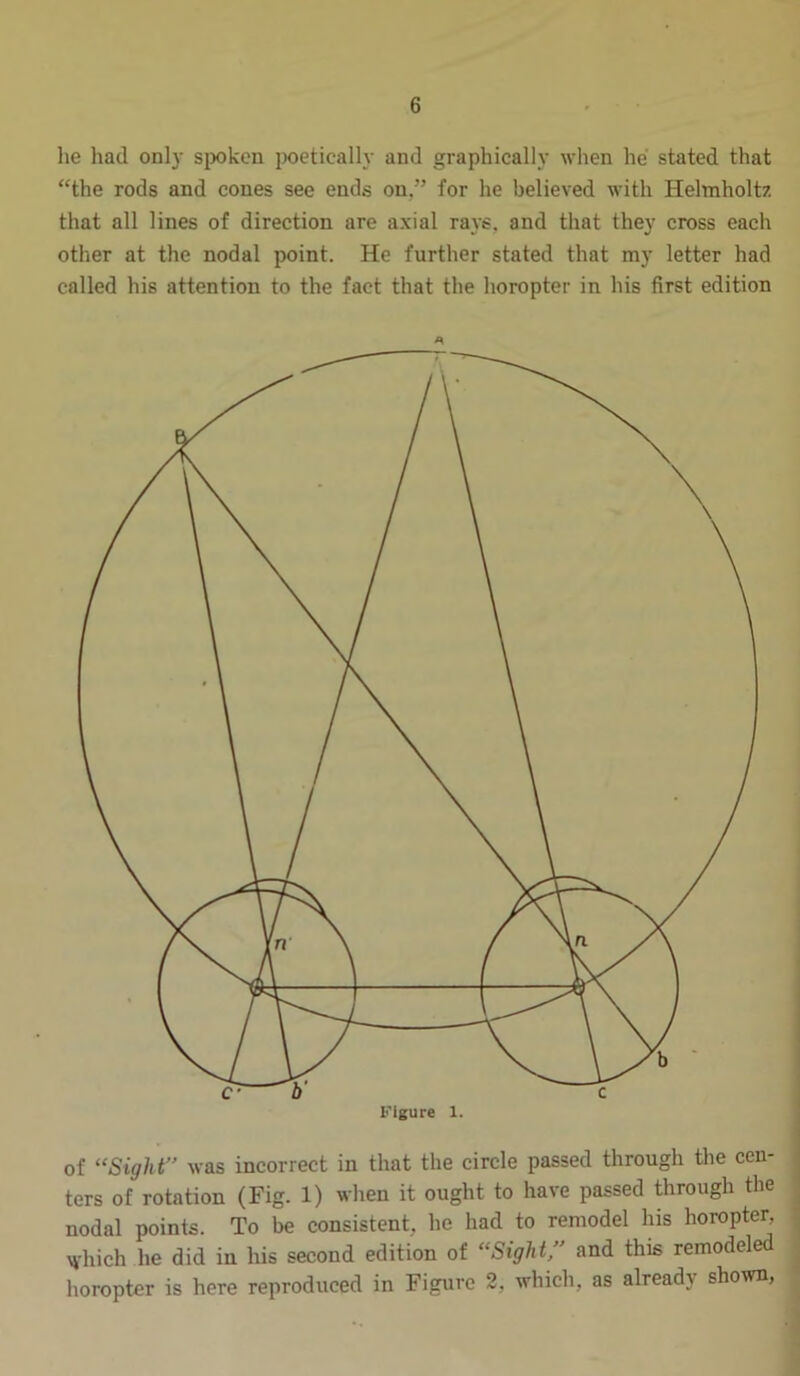 he had only spoken poetically and graphically when he stated that “the rods and cones see ends on,” for he believed with Helmholtz that all lines of direction are axial rays, and that they cross each other at the nodal point. He further stated that my letter had called his attention to the fact that the horopter in his first edition