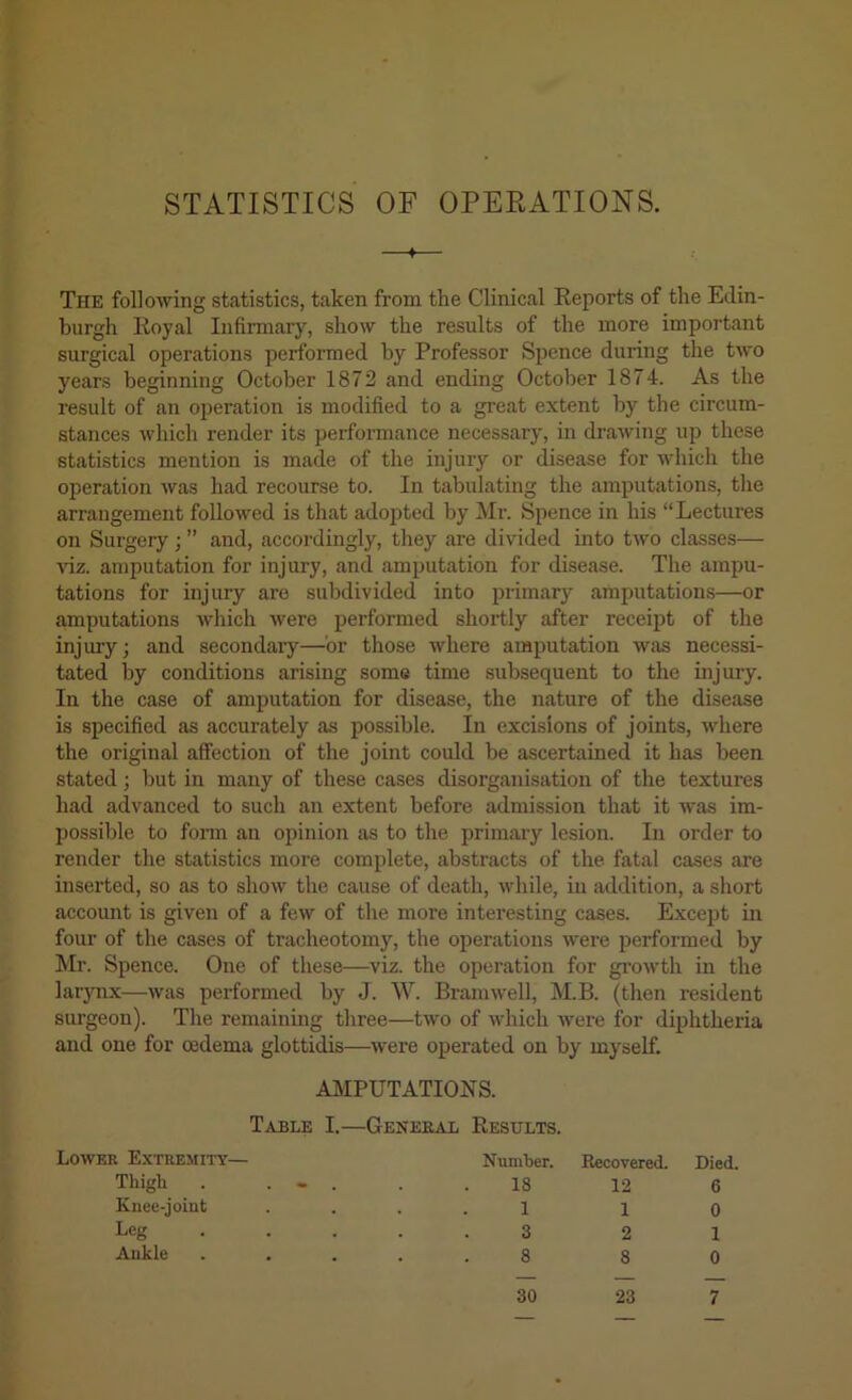 STATISTICS OF OPERATIONS. ♦ The following statistics, taken from the Clinical Eeports of the Edin- burgh Eoyal Infirmary, show the results of the more important surgical operations performed by Professor Spence during the two years beginning October 1872 and ending October 1874. As the result of an operation is modified to a great extent by the circum- stances which render its performance necessary, in drawing up these statistics mention is made of the injury or disease for which the operation was had recourse to. In tabulating the amputations, the arrangement followed is that adopted by Mr. Spence in his “Lectures on Surgery; ” and, accordingly, they are divided into two classes— viz. amputation for injury, and amputation for disease. The ampu- tations for injury are subdivided into primary amputations—or amputations which were performed shortly after receipt of the injury; and secondary—or those where amputation was necessi- tated by conditions arising some time subsequent to the injury. In the case of amputation for disease, the nature of the disease is specified as accurately as possible. In excisions of joints, where the original affection of the joint could be ascertained it has been stated; but in many of these cases disorganisation of the textures had advanced to such an extent before admission that it was im- possible to form an opinion as to the primary lesion. In order to render the statistics more complete, abstracts of the fatal cases ai*e inserted, so as to show the cause of death, while, in addition, a short account is given of a few of the more interesting cases. Except in four of the cases of tracheotomy, the operations were performed by Mr. Spence. One of these—viz. the operation for gi’owth in the larynx—was performed by J. W. Bramwell, M.B. (then resident surgeon). The remainmg three—two of which were for diphtheria and one for oedema glottidis—were operated on by myself. AMPUTATIONS. Table I.—Geneeal Results. Lower Extremity— Number. Eecovered. Died. Thigh . . - . 18 12 6 Kuee-joint 1 1 0 Leg 3 2 1 Aukle 8 8 0 30 23 7