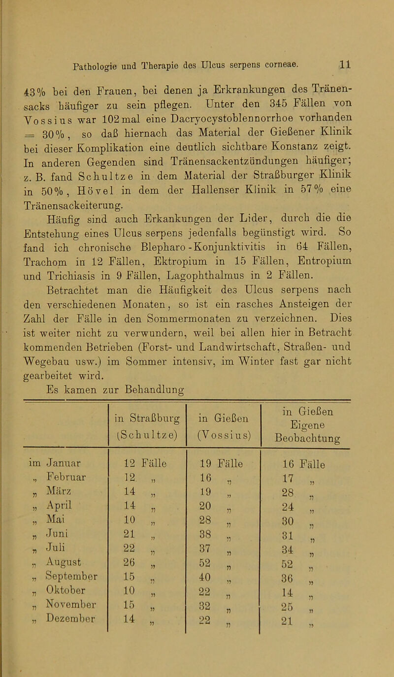 . Pathologie und Therapie des Ulcus serpens corneae. 11 43% bei den Frauen, bei denen ja Erkrankungen des Tränen- sacks häufiger zu sein pflegen. Unter den 345 Fällen von Vossius war 102mal eine Dacryocystoblennorrhoe vorhanden = 30 % , so daß hiernach das Material der Gießener Klinik bei dieser Komplikation eine deutlich sichtbare Konstanz zeigt. In anderen Gegenden sind Tränensackentzündungen häufiger; z. B. fand Schultze in dem Material der Straßburger Klinik in 50%, Hövel in dem der Hallenser Klinik in 57% eine Tränensackeiterung. Häufig sind auch Erkankungen der Lider, durch die die Entstehung eines Ulcus serpens jedenfalls begünstigt wird. So fand ich chronische Blepharo-Konjunktivitis in 64 Fällen, Trachom in 12 Fällen, Ektropium in 15 Fällen, Entropium und Trichiasis in 9 Fällen, Lagophthalmus in 2 Fällen. Betrachtet man die Häufigkeit des Ulcus serpens nach den verschiedenen Monaten, so ist ein rasches Ansteigen der Zahl der Fälle in den Sommermonaten zu verzeichnen. Dies ist weiter nicht zu verwundern, weil bei allen hier in Betracht kommenden Betrieben (Forst- und Landwirtschaft, Straßen- und Wegebau usw.) im Sommer intensiv, im Winter fast gar nicht gearbeitet wird. Es kamen zur Behandlung in Straßburg (Schultze) in Gießen (Vossius) in Gießen Eigene Beobachtung im Januar 12 Fälle 19 Fälle 16 Fälle V Februar 12 97 16 77 17 „ n März 14 55 19 77 28 „ 55 April 14 57 20 55 24 „ 55 Mai 10 79 28 77 30 , n Juni 21 J> 38 77 31 „ 77 Juli 22 55 37 77 34 „ n August 26 79 52 77 52 ., 57 September 15 55 40 75 36 „ n Oktober 10 75 22 14 , 77 November 15 55 32 25 59 Dezember 14 55 22 55 21 „