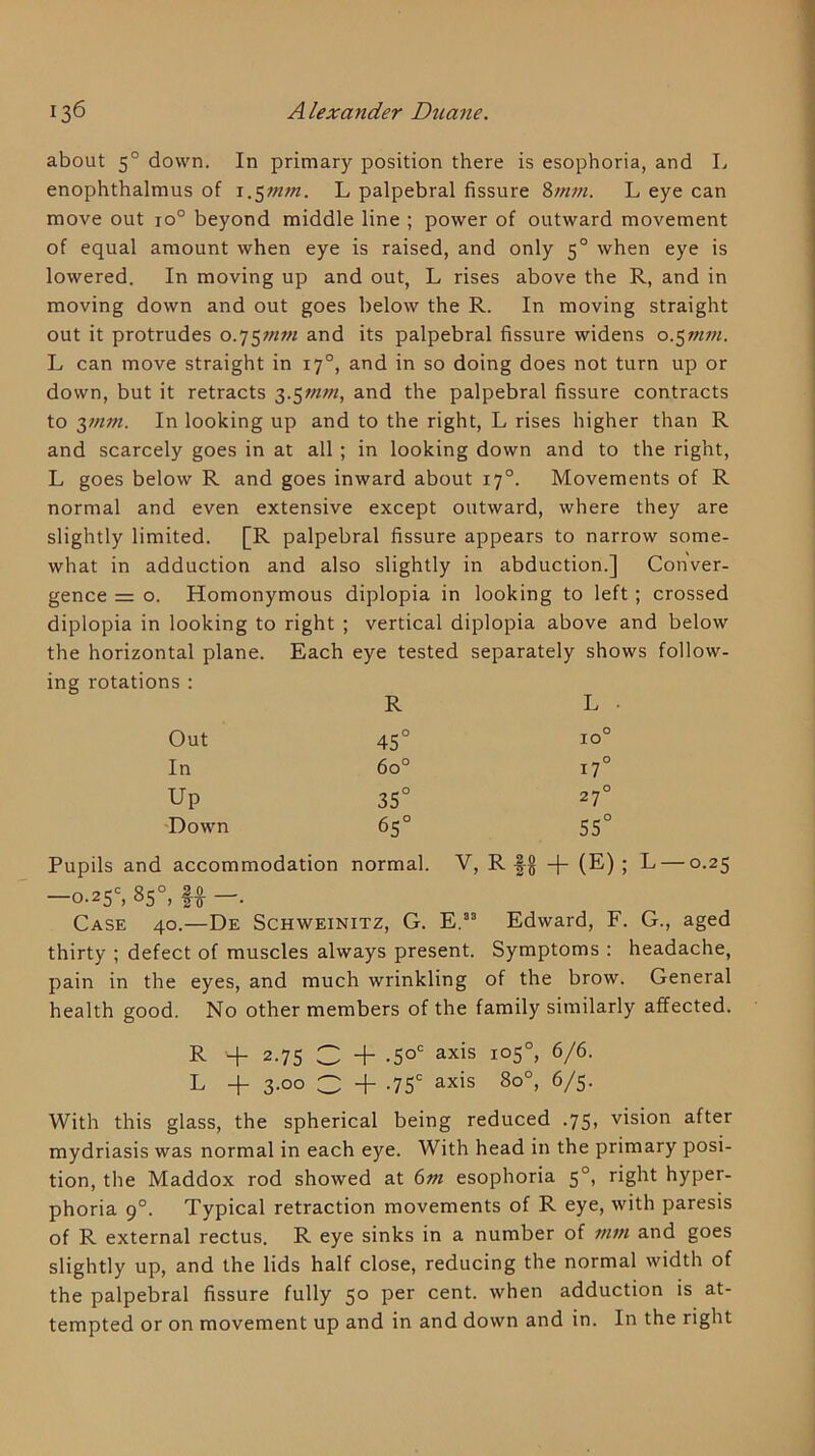 about 5° down. In primary position there is esophoria, and L enophthalmus of L palpebral fissure %mm. L eye can move out 10° beyond middle line ; power of outward movement of equal amount when eye is raised, and only 5° when eye is lowered. In moving up and out, L rises above the R, and in moving down and out goes below the R. In moving straight out it protrudes o.’j^tntn and its palpebral fissure widens o.^7nni. L can move straight in 17°, and in so doing does not turn up or down, but it retracts 3.5WW, and the palpebral fissure contracts to ynm. In looking up and to the right, L rises higher than R and scarcely goes in at all; in looking down and to the right, L goes below R and goes inward about 17°. Movements of R normal and even extensive except outward, where they are slightly limited. [R palpebral fissure appears to narrow some- what in adduction and also slightly in abduction.] Conver- gence = o. Homonymous diplopia in looking to left ; crossed diplopia in looking to right ; vertical diplopia above and below the horizontal plane. Each eye tested separately shows follow- ing rotations : R L Out 45° 10° In 60° 17° Up 35° 27° 'Down 65° 55° Pupils and accommodation normal. V, R f§ -|- (E) ; L — 0.25 —0.25“^, 85°, . Case 40.—De Schweinitz, G. E.°^ Edward, F. G., aged thirty ; defect of muscles always present. Symptoms : headache, pain in the eyes, and much wrinkling of the brow. General health good. No other members of the family similarly affected. R + 2.75 C + .50= axis 105°, 6/6. L + 3.00 C + .75= axis 80°, 6/5. With this glass, the spherical being reduced .75, vision after mydriasis was normal in each eye. With head in the primary posi- tion, the Maddox rod showed at 6m esophoria 5°, right hyper- phoria 9°. Typical retraction movements of R eye, with paresis of R external rectus. R eye sinks in a number of mm and goes slightly up, and the lids half close, reducing the normal width of the palpebral fissure fully 50 per cent, when adduction is at- tempted or on movement up and in and down and in. In the right