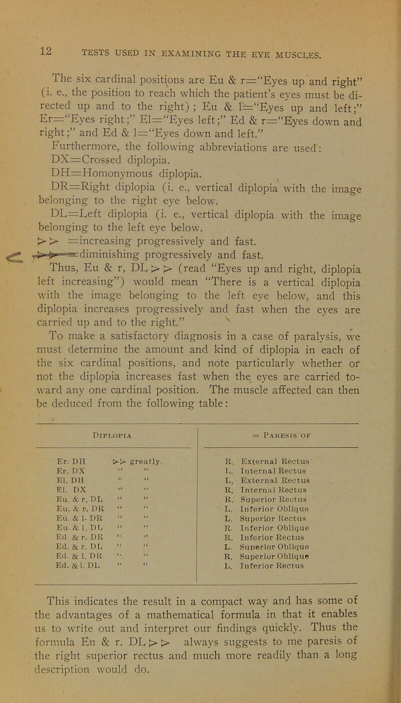 The six cardinal positions are Eu & r=“Eyes up and right” (i. e., the position to reach which the patient’s eyes must be di- rected up and to the right); Eu & l=“Eyes up and left;” Er=“Eyes right;” El=“Eyes left;” Ed & r=“Eyes down and right;” and Ed & l=“Eyes down and left.” Furthermore, the following abbreviations are used: DX=Crossed diplopia. DH=Homonymous diplopia. DR=Right diplopia (i. e., vertical diplopia with the image belonging to the right eye below. DL=Left diplopia (i. e., vertical diplopia with the image belonging to the left eye below. t> > increasing progressively and fast. ^diminishing progressively and fast. Thus, Eu & r, DL>> (read “Eyes up and right, diplopia left increasing”) would mean “There is a vertical diplopia with the image belonging to the left eye below, and this diplopia increases progressively and fast when the eyes are carried up and to the right.” To make a satisfactory diagnosis in a case of paralysis, we must determine the amount and kind of diplopia in each of the six cardinal positions, and note particularly whether or not the diplopia increases fast when the eyes are carried to- ward any one cardinal position. The muscle affected can then be deduced from the following table: Diplopia = Pakesis OF Er. DH >> greatly. R. External Rectus' Er. DX L. Internal Rectus El. DH L, External Rectus El. DX R, Internal Rectus Eu. & r. DL “ “ R. Superior Rectus Eu. & r, DR “ L. Inferior Oblique Eu. &1-DR L. Superior Rectus Eu. &1.DL R. Inferior Oblique Ed & r. DR R. Inferior Rectus Ed. & r. DL “ “ L. Superior Oblique Ed. & 1. DR *■ “ R. Superior Oblique Ed. & 1. DL “ “ L. Inferior Rectus This indicates the result in a compact way and has some of the advantages of a mathematical formula in that it enables us to write out and interpret our findings quickly. Thus the formula En & r. DL > > always suggests to me paresis of the right superior rectus and much more readily than a long description would do.