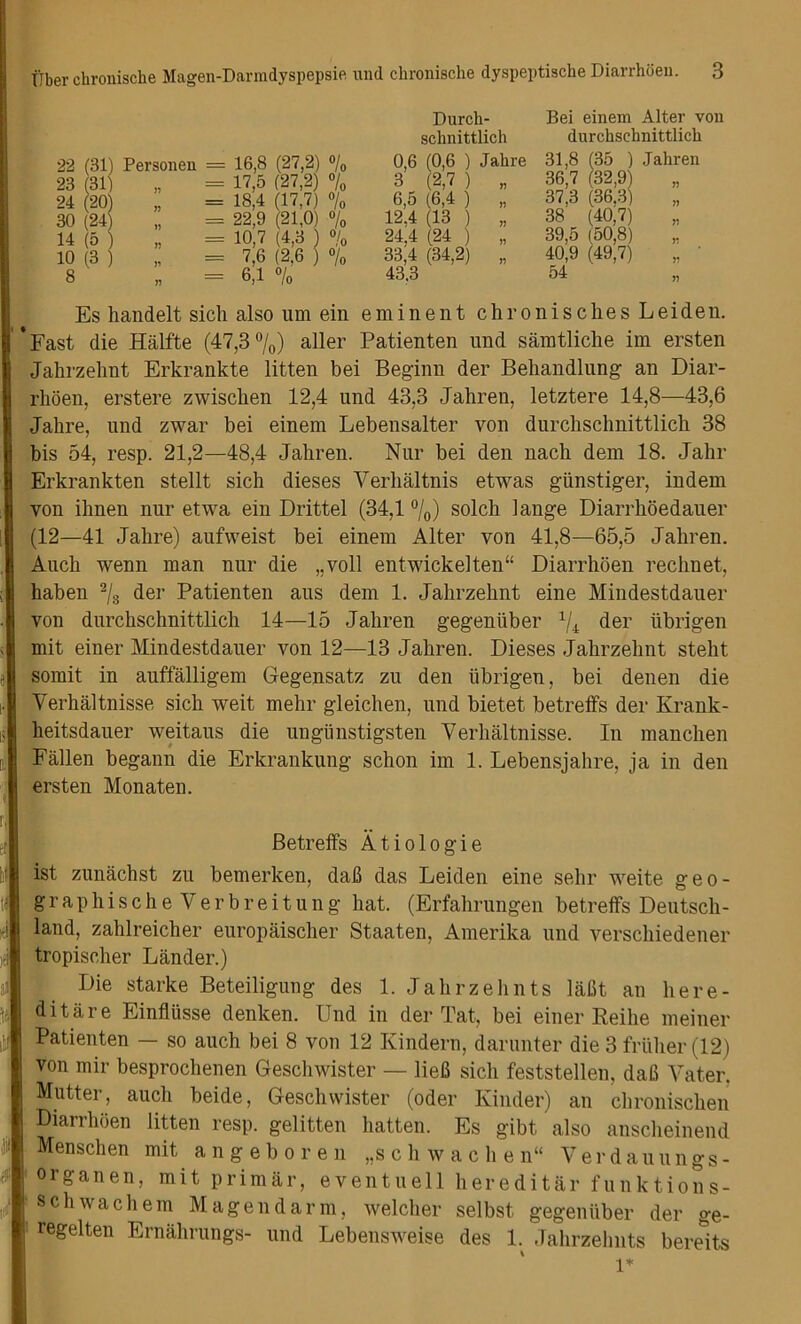 Durch- Bei einem Alter von schnittlich durchschnittlicli 22 (31) Personen = 16,8 (27,2) ol 10 0,6 (0,6 ) Jahre 31,8 (35 ) Jahren 23 (31) = 17,5 (27,2) 0/ 10 3 (2,7 ) 36,7 (32,9) 24 (20) = 18,4 (17,7) 01 10 6,5 (6,4 ) V 37,3 (36.3) 11 30 (24) = 22,9 (21,0) 01 0 12,4 (13 ) 38 (40,7) 11 14 (5 ) = 10,7 (4,3 ) 01 10 24.4 (24 ) 39,5 (50,8) 11 10 (3 ) = 7,6 (2,6 ) 01 o 33,4 (34,2) 40,9 (49,7) n 8 11 = 6,1 o/0 43.3 54 ii Es handelt sich also um ein eminent chronisches Leiden. *Fast die Halfte (47,3%) aller Patienten und samtliche im ersten Uahrzehnt Erkrankte litten bei Beginn der Behandlung an Diar- rhoen, erstere zwisclien 12,4 und 43,3 Jahren, letztere 14,8—43,6 Jahre, und zwar bei einem Lebensalter von durchschnittlicli 38 bis 54, resp. 21,2—48,4 Jahren. Nur bei den nach dem 18. Jahr Erkrankten stellt sich dieses Yerhaltnis etwas giinstiger, indem von ihnen nur etwa ein Drittel (34,1 %) soldi lange Diarrhoedauer (12—41 Jahre) aufweist bei einem Alter von 41,8—65,5 Jahren. Audi wenn man nur die „voll entwickelten“ Diarrhoen rechuet, haben % der Patienten aus dem 1. Jahrzehnt eine Mindestdauer von durchschnittlicli 14—15 Jahren gegeniiber % der ubrigen mit einer Mindestdauer von 12—13 Jahren. Dieses Jahrzehnt stellt somit in auffalligem Gegensatz zu den ubrigen, bei denen die Yerhaltnisse sich weit melir gleichen, und bietet betreffs der Krank- heitsdauer weitaus die ungiinstigsten Verlialtnisse. In manclien Fallen begann die Erkrankung schon im 1. Lebensjahre, ja in den ersten Monaten. .. Betreffs Atiologie ist zunachst zu bemerken, daB das Leiden eine sehr weite geo- graph i s c h e V e r b r e i t u n g hat. (Erfahrungen betreffs Deutsch- land, zahlreicher europaischer Staaten, Amerika und verschiedener tropischer Lander.) Die starke Beteiligung des 1. Jahrzelints lafit an here- ditare Einfliisse denken. Und in der Tat, bei einer Reilie meiner Patienten — so auch bei 8 von 12 Kindern, darunter die 3 friiher (12) von mir besprochenen Geschwister — liefi sich feststellen, daB Vater. Mutter, auch beide, Geschwister (oder Kinder) an chronischen Diarrhoen litten resp. gelitten hatten. Es gibt also anscheinend Menschen mit angeboren „schwachen“ Verdauungs- organen, mit primar, eventuell hereditar funktions- schwachem Magendarm, welcher selbst, gegeniiber der ge- regelten Ernahrungs- und Lebensweise des 1. Jahrzehnts bereits 1*