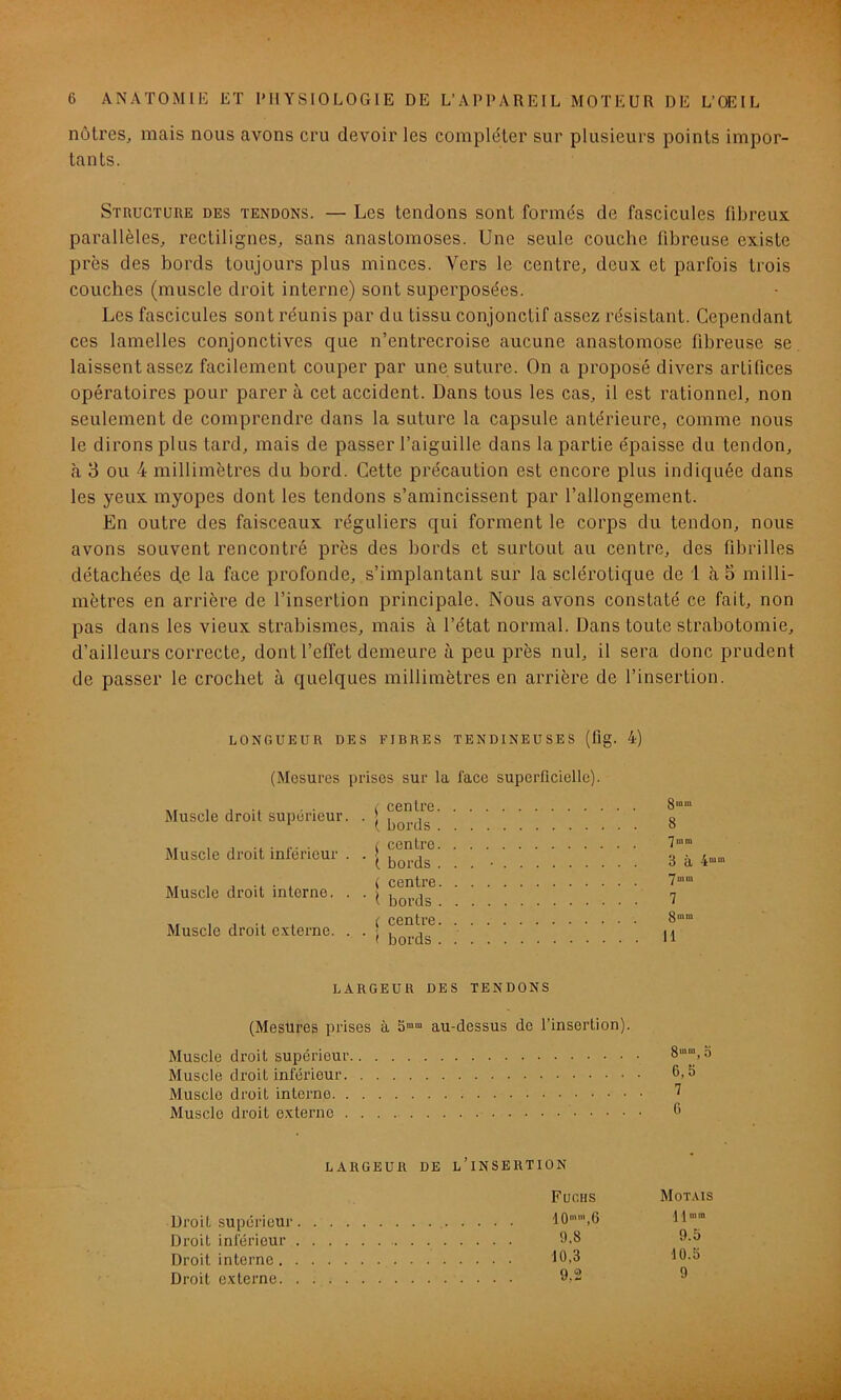 nôtres, mais nous avons cru devoir les compléter sur plusieurs points impor- tants. Structure des tendons. — Les tendons sont formés de fascicules fibreux parallèles, rectilignes, sans anastomoses. Une seule couche fibreuse existe près des bords toujours plus minces. Vers le centre, deux et parfois trois couches (muscle droit interne) sont superposées. Les fascicules sont réunis par du tissu conjonctif assez résistant. Cependant ces lamelles conjonctives que n’entrecroise aucune anastomose fibreuse se laissent assez facilement couper par une suture. On a proposé divers artilices opératoires pour parera cet accident. Dans tous les cas, il est rationnel, non seulement de comprendre dans la suture la capsule antérieure, comme nous le dirons plus tard, mais de passer l’aiguille dans la partie épaisse du tendon, à 3 ou 4 millimètres du bord. Cette précaution est encore plus indiquée dans les yeux myopes dont les tendons s’amincissent par l’allongement. En outre des faisceaux réguliers qui forment le corps du tendon, nous avons souvent rencontré près des bords et surtout au centre, des fibrilles détachées cfe la face profonde, s’implantant sur la sclérotique de 1 à 5 milli- mètres en arrière de l’insertion principale. Nous avons constaté ce fait, non pas dans les vieux strabismes, mais à l’état normal. Dans toute strabotomie, d’ailleurs correcte, dont l’effet demeure à peu près nul, il sera donc prudent de passer le crochet à quelques millimètres en arrière de l’insertion. LONGUEUR DES FIBRES TENDINEUSES (fig. 4) (Mesures prises sur la l'ace superficielle). Muscle droit supérieur. Muscle droit inférieur . Muscle droit interne. . Muscle droit externe. . ( centre ( bords t centre t bords ( centre 1 bords ( centre i bords 3mm 8 *Jmm 3 à 4“m Y mm 7 3 mm il LARGEUR DES TENDONS (Mesures prises à 5mm au-dessus de l’insertion). Muscle droit supérieur Muscle droit inférieur Muscle droit interne Muscle droit externe LARGEUR Droit supérieur Droit inférieur Droit interne. Droit externe. de l’insertion F u ch s 10““,6 . . . 9.8 10,3 9.2 81111, a 0,5 7 6 Motais | ] m m 9.5 ■10.5 9