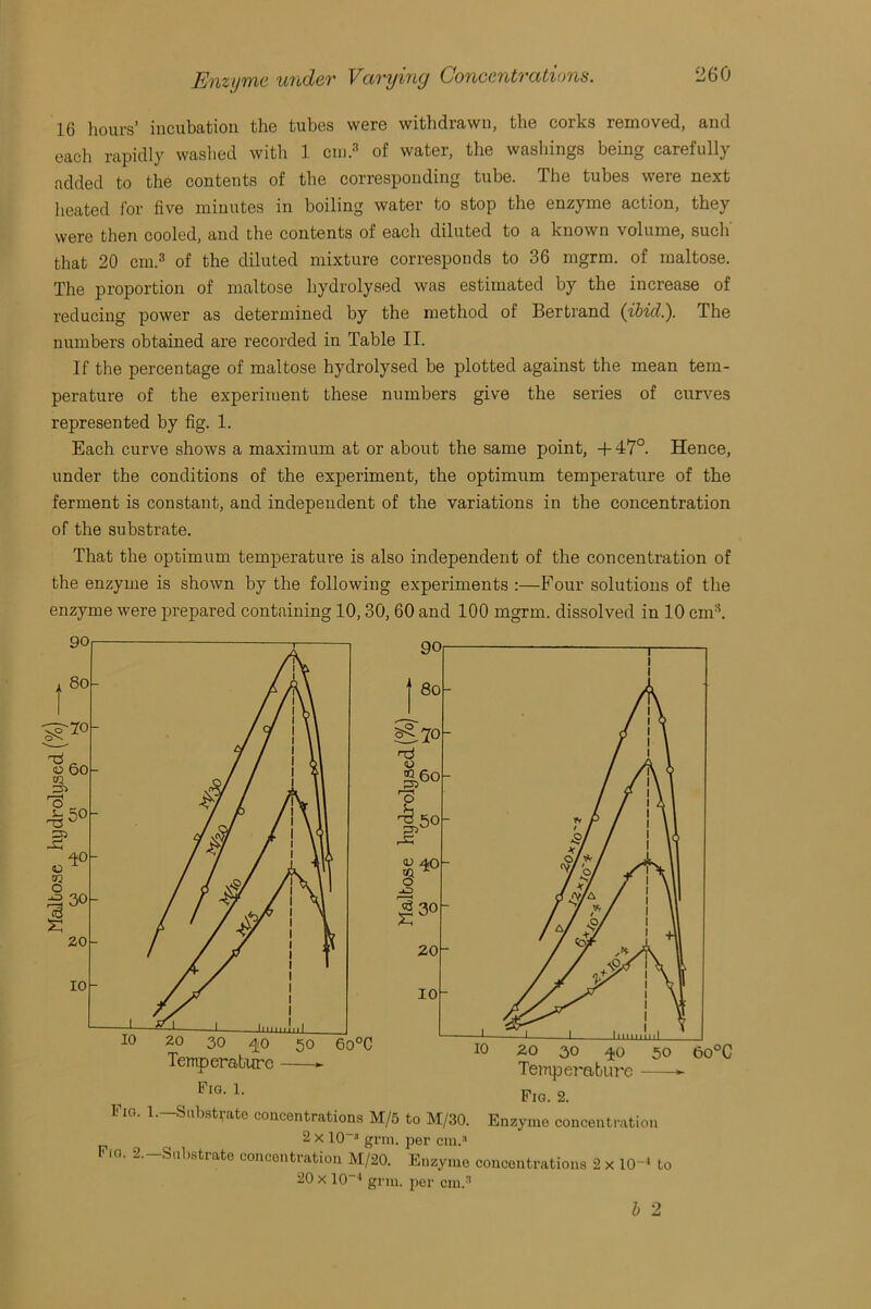 Maltose hydrolysed (%) 16 hours’ incubation the tubes were withdrawn, the corks removed, and each rapidly washed with 1 cm.I 2 3 of water, the washings being carefully added to the contents of the corresponding tube. The tubes were next heated for five minutes in boiling water to stop the enzyme action, they were then cooled, and the contents of each diluted to a known volume, such that 20 cm.3 of the diluted mixture corresponds to 36 mgrm. of maltose. The proportion of maltose hydrolysed was estimated by the increase of reducing power as determined by the method of Bertrand (ibid.). The numbers obtained are recorded in Table II. If the percentage of maltose hydrolysed be plotted against the mean tem- perature of the experiment these numbers give the series of curves represented by fig. 1. Each curve shows a maximum at or about the same point, +47°. Hence, under the conditions of the experiment, the optimum temperature of the ferment is constant, and independent of the variations in the concentration of the substrate. That the optimum temperature is also independent of the concentration of the enzyme is shown by the following experiments :—Four solutions of the enzyme were prepared containing 10,30, 60 and 100 mgrm. dissolved in 10 cm3. I iQ. 1. Substrate concentrations M/5 to M/30. Enzyme concentration 2 x 10~3 grin, per cm.-' Fio. 2. Substrate concentration M/20. Enzyme concentrations 2 x 10~4 to 20 x 10-4 grm. per cm.3