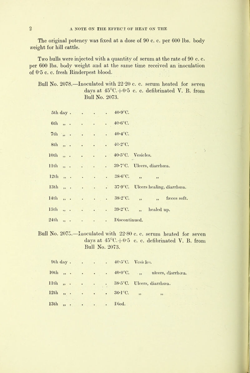The original potency was fixed at a dose of 90 c. c. per 600 lbs. body weight for hill cattle. Two bulls were injected with a quantity of serum at the rate of 90 c. c. per 600 lbs. body weight and at the same time received an inoculation of 0’5 c. c. fresh Kinderpest blood. Bull No. 2078.—Inoculated with 22*20 c. c. serum heated for seven days at 45°C.+0*5 c. c. defibrinated V. B. from Bull No. 2073. 5th day . • . 40-9°C. 6th „ . . 40-6°C. 7th . . 40-4°C. 8 th „ . . 40-2°C. 10th „ . . 40*5°C. Vesicles. 11th „ . . 39*7°C. Ulcers, diarrhoea. 12th „ . . 38-6°C. 13th „ . . 37*9°C. Ulcers healing, diarrhoea. 14th „ . 38‘2°C. „ „ fseces soft. 15th ,, . . 39-2°C. „ healed up. 24th „ . . Discontinued. Bull No. 2075.—Inoculated with 22*80 c. c. serum heated for seven days at 45°C.+0*5 c. c. defibrinated V. B. from Bull No. 2073. 9 til day . 10th „ . 40*5°C. Vesicles. 40'0°C. „ ulcers, diarrhoea. 11th 38*5°C. Ulcers, diarrhoea.
