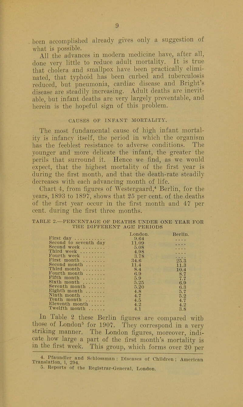 been accomplished already gives only a suggestion ol what is possible. All the advances in modern medicine have, after all, done very little to reduce adult mortality. It is true that cholera and smallpox have been practically elimi- nated, that typhoid has been curbed and tuberculosis reduced, but pneumonia, cardiac disease and Bright’s disease are steadily increasing. Adult deaths are inevit- able, but infant deaths are very largely preventable, and herein is the hopeful sign of this problem. CAUSES OF INFANT' MORTALITY. Tbe most fundamental cause of high infant mortal- ity is infancy itself, the period in which the organism has the feeblest resistance to adverse conditions. The younger and more delicate the infant, the greater the perils that surround it. Hence we find, as we would expect, that the highest mortality of the first year is during the first month, and that the death-rate steadily decreases with each advancing month of life. Chart 4, from figures of Westergaarcl,4 Berlin, for the years, 1893 to 1897, shows that 25 per cent, of the deaths of the first year occur in the first month and 47 per cent, during the first three months. TABLE 2.—PERCENTAGE OF DEATHS UNDER ONE YEAR FOR THE DIFFERENT AGE PERIODS London. Berlin. First day 9.64 Second to seventh day 11.09 Second week 5.08 Third week 4.98 Fourth week 3.78 First month 34.6 25.3 Second month 11.4 11.3 Third month 8.4 10.4 Fourth month 6.9 8.7 Fifth month 5.9 7.7 Sixth month 5.25 6.9 Seventh month 5.20 6.3 Eighth month 4.8 5.7 Ninth month 4.7 5.2 Tenth month 4.5 4.7 Eleventh month 4.2 4.2 Twelfth month 4.1 3.8 Table 2 these Berlin figures are compared with of London5 for 1907. They correspond in a very striking manner. The London figures, moreover, indi- cate how large a part of the first month’s mortality is This group, which forms over 20 per in the first week. 4. Pfaundlcr and Schlossman : Diseases of Children ; Translation, i, 204. Arueriean