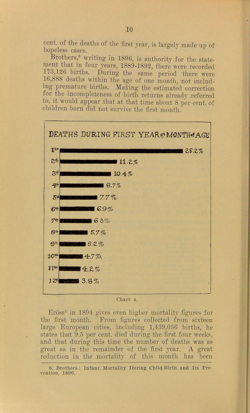 cent, of the deaths of the first year, is largely made up of hopeless cases. Brothers,0 writing in 1896, is authority for the state- ment that in four years, 1889-1892, there were recorded 173,126 births. During the same period there were 16,888 deaths within the age of one month, not includ- ing premature births. Making the estimated correction for the incompleteness of birth returns already referred to, it would appear that at that time about 8 per cent, of children born did not survive the first month. Eross1 in 1894 gives even higher mortality figures for the first month. From figures collected from sixteen large European cities, including 1,439,056 births, he states that 9.5 per cent, died during the first four weeks, and that during this time the number of deaths was as great as in the remainder of the first year. A great reduction in the mortality of this month has been 6. Brothers : Infant Mortality During Child-Birth and Its Pre- vention, 1S96.