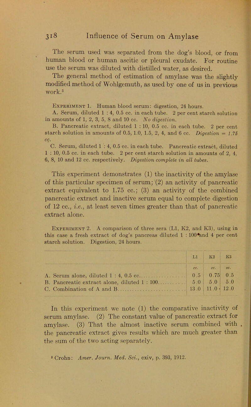 The serum used was separated from the dog’s blood, or from human blood or human ascitic or pleural exudate. For routine use the serum was diluted with distilled water, as desired. The general method of estimation of amylase was the slightly modified method of Wohlgemuth, as used by one of us in previous work.3 Experiment 1. Human blood serum: digestion, 24 hours. A. Serum, diluted 1 : 4, 0.5 cc. in each tube. 2 per cent starch solution in amounts of 1, 2, 3, 5, 8 and 10 cc. No digestion. B. Pancreatic extract, diluted 1 : 10, 0.5 cc. in each tube. 2 per cent starch solution in amounts of 0.5, 1.0, 1.5, 2, 4, and 6 cc. Digestion = 1.75 cc. C. Serum, diluted 1 : 4, 0.5 cc. in each tube. Pancreatic extract, diluted 1 : 10, 0.5 cc. in each tube. 2 per cent starch solution in amounts of 2, 4, 6, 8, 10 and 12 cc. respectively. Digestion complete in all tubes. This experiment demonstrates (1) the inactivity of the amylase of this particular specimen of serum; (2) an activity of pancreatic extract equivalent to 1.75 cc.; (3) an activity of the combined pancreatic extract and inactive serum equal to complete digestion of 12 cc., i.e., at least seven times greater than that of pancreatic extract alone. Experiment 2. A comparison of three sera (LI, K2, and K3), using in this case a fresh extract of dog’s pancreas diluted 1 : 100%nd 4 per cent starch solution. Digestion, 24 hours. Ll K2 K3 CC. CC. CC. A. Serum alone, diluted 1 : 4, 0.5 cc 0.5 0.75 0.5 B. Pancreatic extract alone, diluted 1 : 100 5.0 5.0 5.0 C. Combination of A and B 13.0 11.0 12.0 In this experiment we note (1) the comparative inactivity of serum amylase. (2) The constant value of pancreatic extract for amylase. (3) That the almost inactive serum combined with . the pancreatic extract gives results which are much greater than the sum of the two acting separately. 3 Crohn: Amer. Journ. Med. Sci., cxiv, p. 393, 1912.