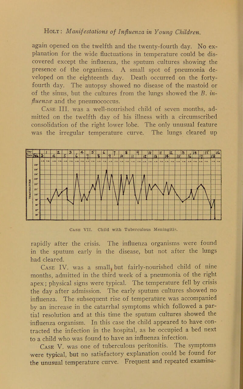 again opened on the twelfth and the twenty-fourth day. No ex- planation for the wide fluctuations in temperature could be dis- covered except the influenza, the sputum cultures showing the presence of the organisms. A small spot of pneumonia de- veloped on the eighteenth day. Death occurred on the forty- fourth day. The autopsy showed no disease of the mastoid or of the sinus, but the cultures from the lungs showed the B. in- fluenzce and the pneumococcus. Case III. was a well-nourished child of seven months, ad- mitted on the twelfth day of his illness with a circumscribed consolidation of the right lower lobe. The only unusual feature was the irregular temperature curve. The lungs cleared up Case VII. Child with Tuberculous Meningitis. rapidly after the crisis. The influenza organisms were found in the sputum early in the disease, but not after the lungs had cleared. Case IV. was a small > but fairly-nourished child of nine months, admitted in the third week of a pneumonia of the right apex; physical signs were typical. The temperature fell by crisis the day after admission. The early sputum cultures showed no influenza. The subsequent rise of temperature was accompanied by an increase in the catarrhal symptoms which followed a par- tial resolution and at this time the sputum cultures showed the influenza organism. In this case the child appeared to have con- tracted the infection in the hospital, as he occupied a bed next to a child who was found to have an influenza infection. Case V. was one of tuberculous peritonitis. The symptoms were typical, but no satisfactory explanation could be found for the unusual temperature curve. Frequent and repeated examina-