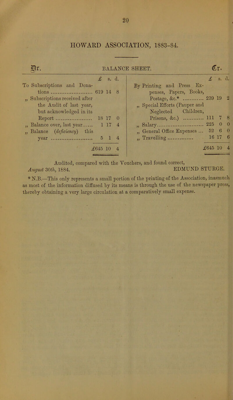 HOWARD ASSOCIATION, 1883-84, BALANCE SHEET. £ s. d. Cr. £ s. d. To Subscriptions and Dona- tions 619 14 8 „ Subscriptions received after the Audit of last year, but acknowledged in its Report 18 17 0 „ Balance over, last year 1 17 4 „ Balance (deficiency) this year 5 14 By Printing and Press Ex- penses, Papers, Books, Postage, &<?.* 239 19 2 „ Special Efforts (Pauper and Neglected Children, Prisons, &c.) Ill 7 8 „ Salary 225 0 0 „ General Office Expenses ... 52 6 0 „ Travelling 16 17 6 ,£645 10 4 £'645 10 4 Audited, compared with the Vouchers, and found correct, August 2,0th, 1884. EDMUND STURGE. * N.B.—This only represents a small portion of the printing of the Association, inasmuch as most of the information diffused by its means is through the use of the newspaper press, thereby obtaining a very large circulation at a comparatively small expense.