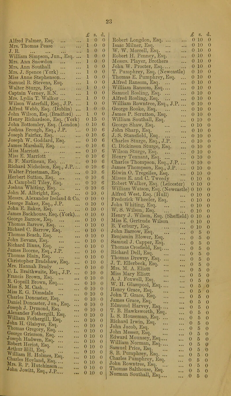 Alfred Palmer, Esq. Mrs. Thomas Pease J. R William Simpson, Jun., Esq. Mrs. Ann Snowdon Mrs. Ann Southall Mrs. J. Spence (York) Miss Anne Stephenson Samuel B. Stevens, Esc W alter Sturge, Esq. Captain Verney, R.N. Mrs. Lydia T. Walker Wilson Waterfall, Esq., J.P. Alfred Webb, Esq. (Dublin) ... John Wilson, Esq. (Bradford) ... Henry Richardson, Esq. (York) John Bottomley, Esq. (London) Joshua Brough, Esq., J.P. Joseph Fairfax, Esq Joseph W. Goddard, Esq. James Marshall, Esq Miss Marriott Miss E. Marriott R. F. Martineau, Esq Richard Nicholson, Esq., J.P. ... Walter Priestman, Esq. Herbert Sutton, Esq A. Campbell Tiley, Esq. Joshua Whiting, Esq John M. Albright, Esq. Messrs. Alexander Ireland & Co. George Baker, Esq., J.P. John E. Baker, Esq. James Backhouse, Esq. (York)... George Barrow, Esq Thomas Barrow, Esq. ... Richard C. Barrow, Esq. Thomas Beach, Esq. ... John Bevans, Esq Richard Binns, Esq James Boorne, Esq., J.P. Thomas Blain, Esq Christoph er Bradshaw, Esq. ... Mrs. Hannah Brady ... C. L. Braithwaite, Esq., J.P. ... Francis Brown, Esq R. Gopsill Brown, Esq.... Miss S. M. Cash Miss E. G. Dimsdale Charles Doncaster, Esq. Daniel Doncaster, Jun., Esq. Joseph J. Dyinond, Esq. Alexander Fothergill, Esq. William Fothergill, Esq. John H. Glaisyer, Esq. Thomas Gregory, Esq George Grierson. Esq. ... Joseph Had wen, Esq. ... Robert Heriot, Esq. Arthur Hill, Esq. William H. Holmes, Esq. Charles Hoyland, Esq. . . Mrs- R. P. Hutchinson... John Jowitt, Esq., J.P.,.. £ s. 1 0 1 0 1 0 1 0 ] 0 1 0 1 0 1 0 1 0 1 0 1 0 1 0 1 0 1 0 1 0 0 15 0 10 0 10 0 10 0 10 0 10 0 10 0 10 0 10 0 10 0 10 0 10 0 10 0 10 0 10 0 10 0 10 0 10 0 10 0 10 0 10 0 10 0 10 0 10 0 10 0 10 0 10 0 10 0 10 0 10 0 10 0 10 0 10 0 10 0 10 0 10 0 10 0 10 0 10 0 10 0 10 0 10 0 10 0 10 0 10 0 10 0 10 0 10 0 10 d. 0 0 0 0 0 0 0 0 0 0 0 0 0 0 0 0 6 6 6 6 6 6 6 6 6 6 6 6 6 0 0 0 0 0 0 0 0 0 0 0 0 0 0 0 0 0 0 0 0 0 0 0 0 0 0 0 0 0 0 0 0 0 0 0 Robert Jjongdon, Esq. ... Isaac Milner, Esq W. W. Morrell, Esq Robert PI. Penney, Esq. Messrs. Player, Brothers J ohn W. Procter, Esq.... T. Pumphrey, Esq. (Newcastle) Thomas E. Pumphrey, Esq. ... Alfred Ransom, Esq William Ransom, Esq.... Samuel Rosling, Esq Alfred Rosling, Esq William Rowntree, Esq., J.P. ... George Rooke, Esq. James P. Scrutton, Esq. William Southall, Esq. George Shaw, Esq John Sharp, Esq. J. S. Stanslield, Esq. ... Charles Sturge, Esq., J.P. C. Dickinson Sturge, Esq. Wilson Sturge, Esq. Henry Tennant, Esq. ... Charles Thompson, Esq., J.P. ... James Thompson, Esq., J.P. ... Edwin 0. Tregelles, Esq. Misses E. and C. Tweedy Robert Walker, Esq. (Leicester) William Watson, Esq. (Newcastle Alfred West, Esq. (Hull) Frederick Wheeler, Esq. John Whiting, Esq W. S. Wilson, Esq. Henry J. Wilson, Esq. (Sheffield Miss E. Gertrude Wilson ... B. Yerbury, Esq. John Barrow, Esq. Benjamin Blower, Esq. Samuel J. Capper, Esq. ThomasCrosfield, Esq.... Richard Dell, Esq. Thomas Drewry, Esq. ... J. T. Ellerbeck, Esq. ... Mrs. M. A. Eliott Miss Mary Eliott A. J. Foxwell, Esq. W. II. Glasspool, Esq. ... Henry Grace, Esq. John T. Grace, Esq. James Grace, Esq. Edmund Harvey, Esq. ... T. B. Hawks worth, Esq. L. S. Houseman, Esq. ... Richard Irwin, Esq. John Jacob, Esq. John Messer, Esq. Edward Mounsey, Esq...'.' William Norman, Esq.... Samuel Price, Esq. S. B. Pumphrey, Esq. ... Charles Pumphrey, Esq. John Rowntree, Esq. Thomas Salthouse, Esq. Norman Southall, Esq.... £ s. d. 0 10 0 0 10 0 0 10 0 0 10 0 0 10 0 0 10 0 0 10 0 0 10 0 0 10 0 0 10 0 0 10 0 0 10 0 0 10 0 0 10 0 0 10 0 0 10 0 0 10 0 0 10 0 0 10 0 0 10 0 0 10 0 0 10 0 0 10 0 0 10 0 0 10 0 0 10 0 0 10 0 0 10 0 ) 0 10 0 0 10 0 0 10 0 0 10 0 o 10 o 0 10 0 0 10 0 0 10 0 0 5 0 0 5 0 0 5 0 0 5 0 0 5 0 0 5 0 0 5 0 0 5 0 0 5 0 0 5 0 0 5 0 0 5 0 0 5 0 0 5 0 0 5 0 0 5 0 0 5 0 0 5 0 0 5 0 0 5 0 0 5 0 0 5 0 0 5 0 0 5 0 0 5 0 0 5 0 0 5 0 0 5 0